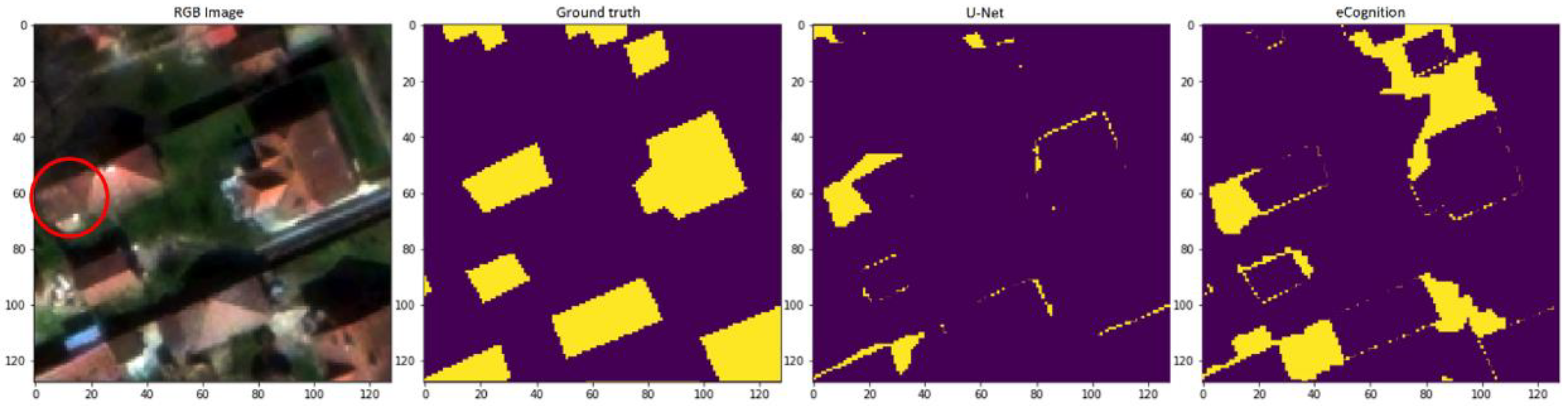 Remotesensing 13 03150 g025