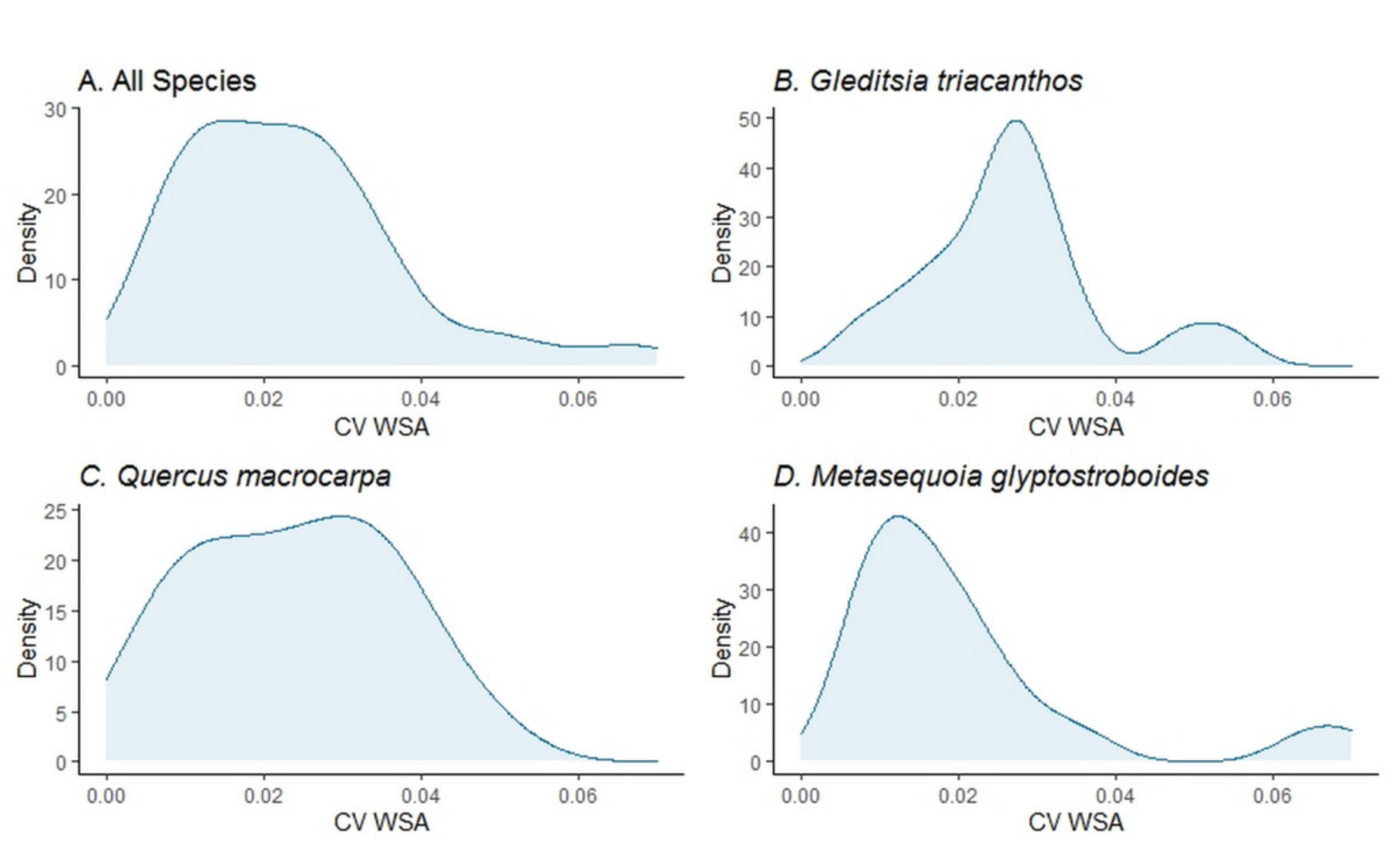 Remotesensing 13 03153 g007
