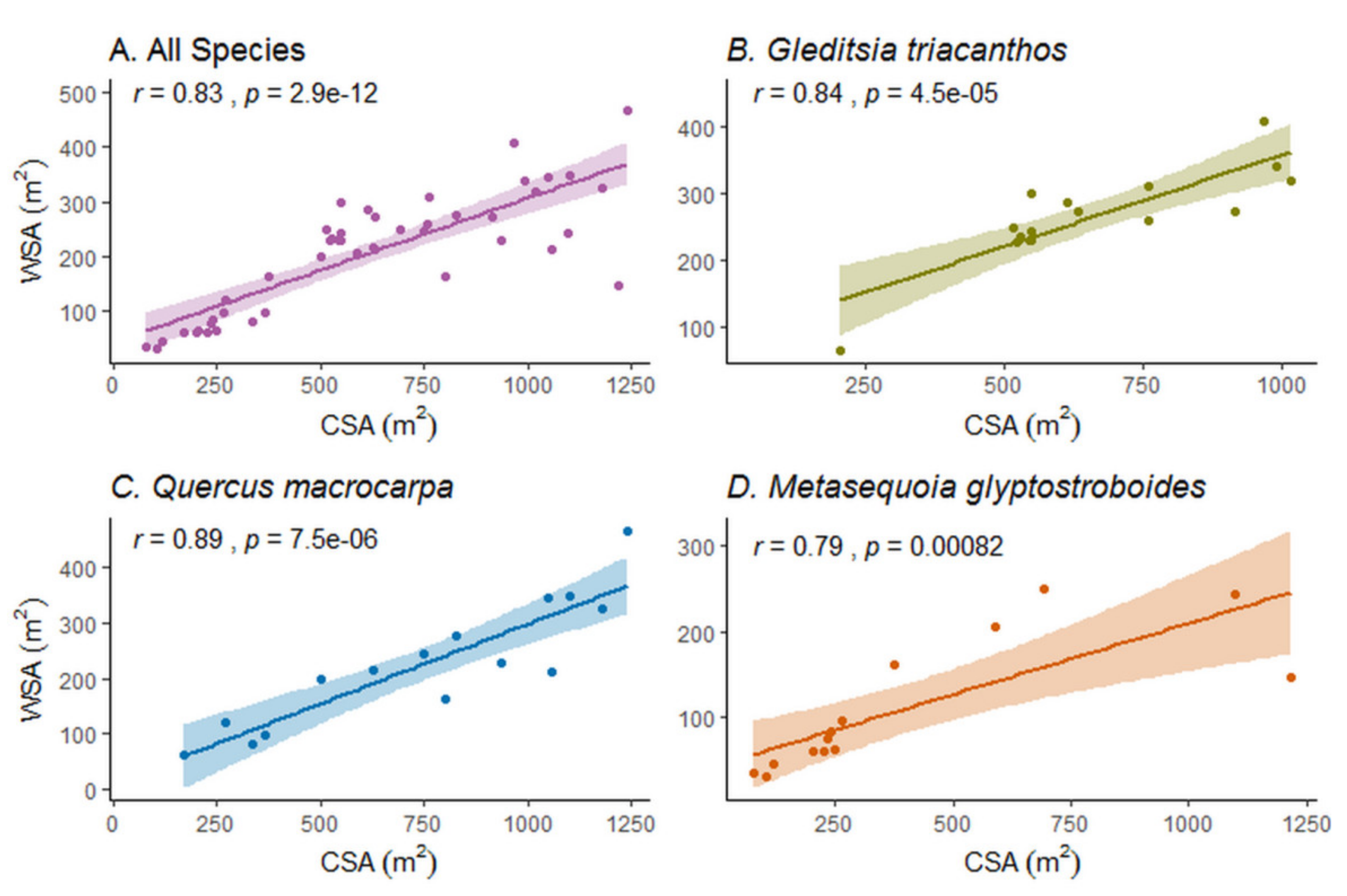 Remotesensing 13 03153 g009