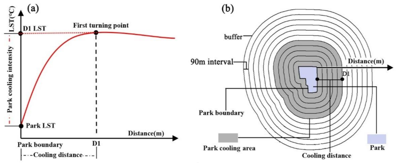 Remotesensing 13 03154 g003