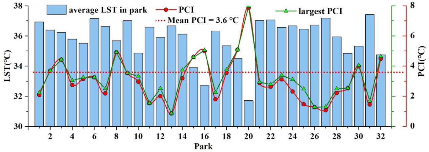 Remotesensing 13 03154 g006