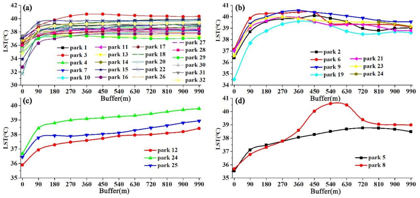Remotesensing 13 03154 g007