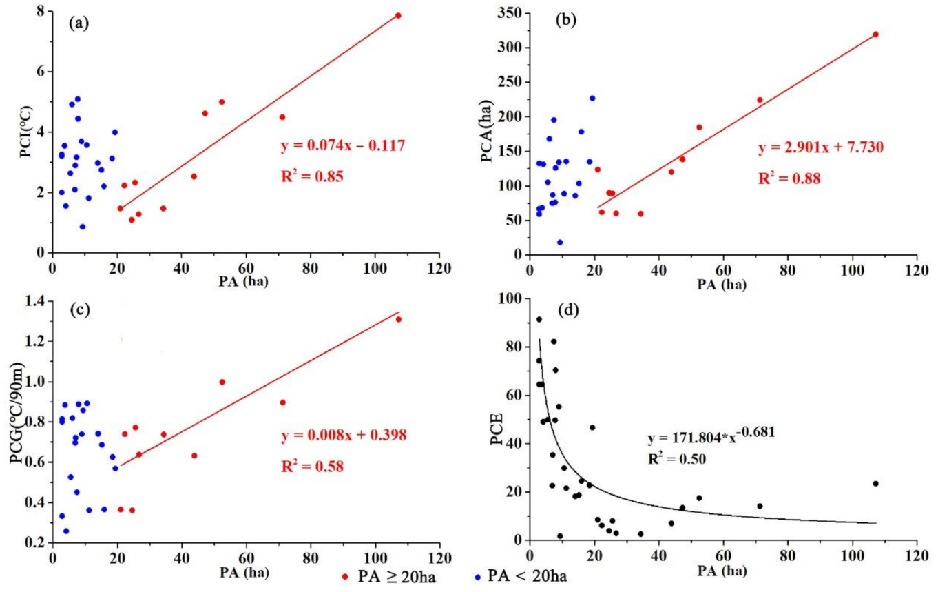 Remotesensing 13 03154 g008