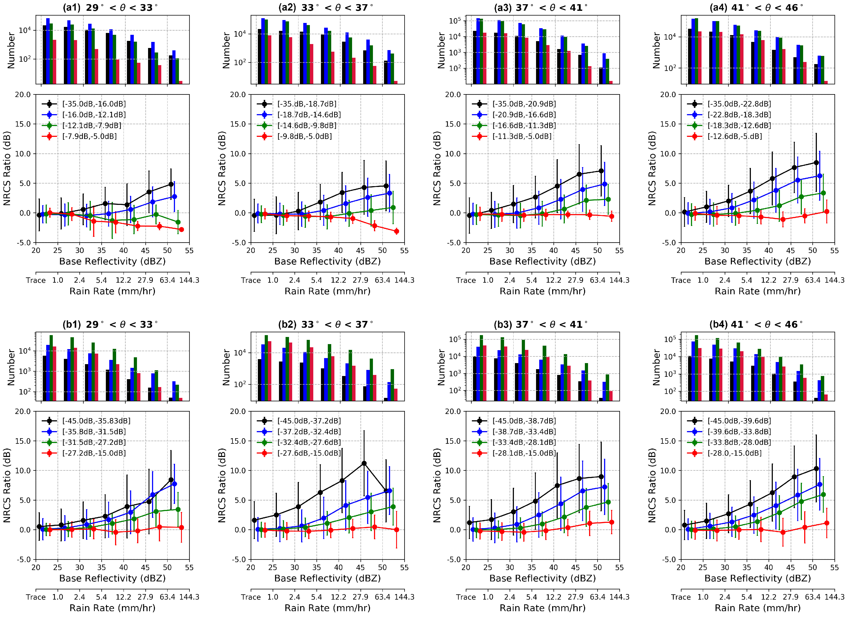 Remotesensing 13 03155 g007