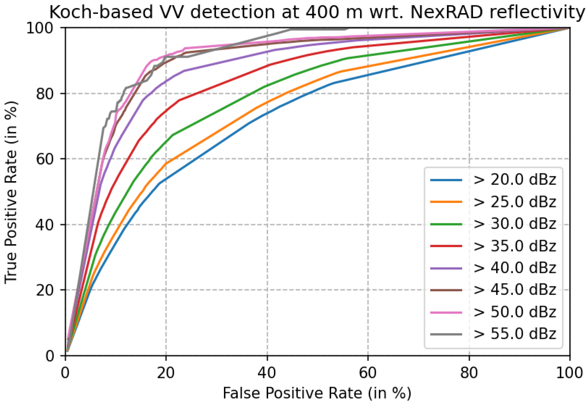 Remotesensing 13 03155 g008