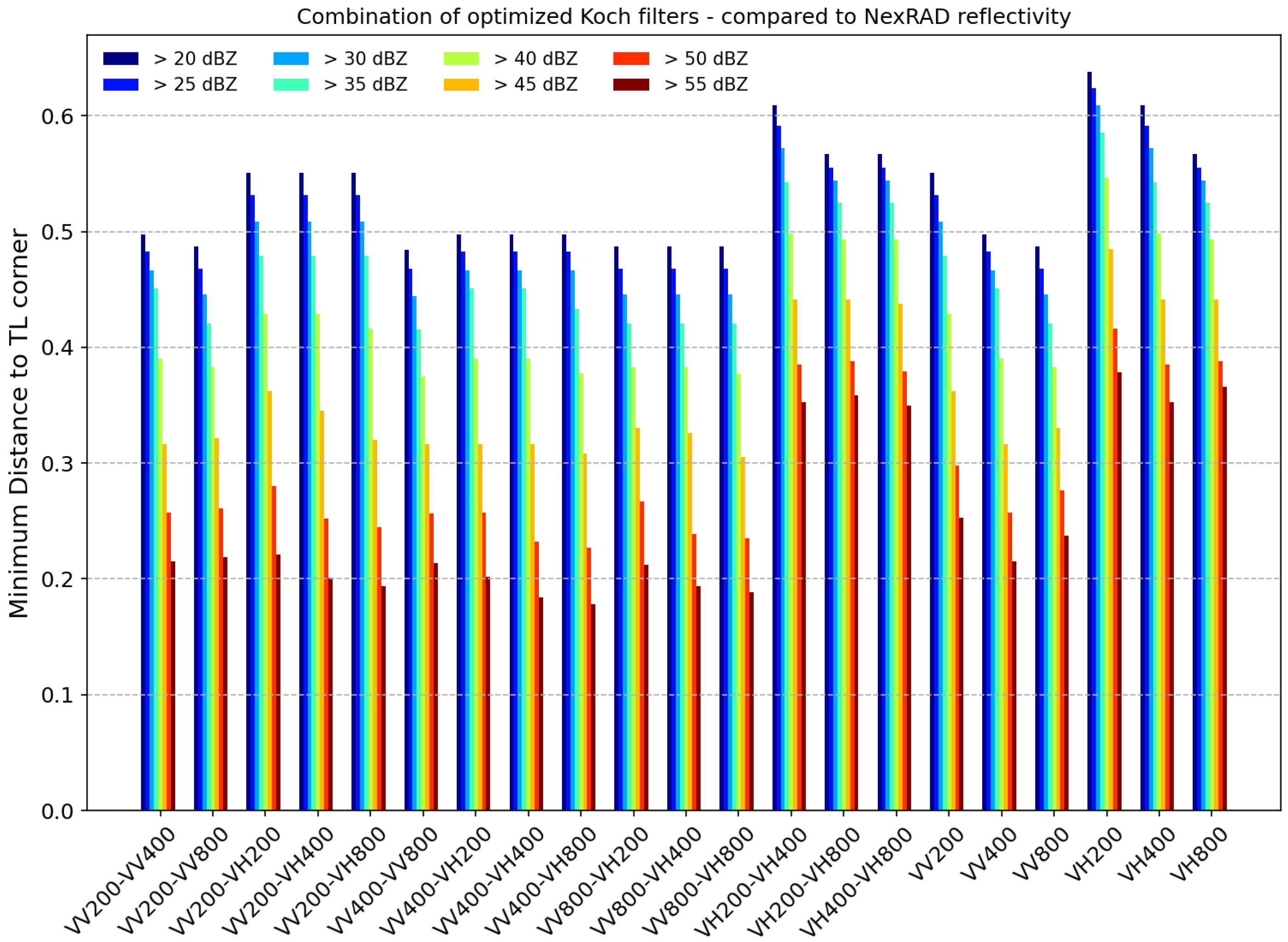 Remotesensing 13 03155 g009