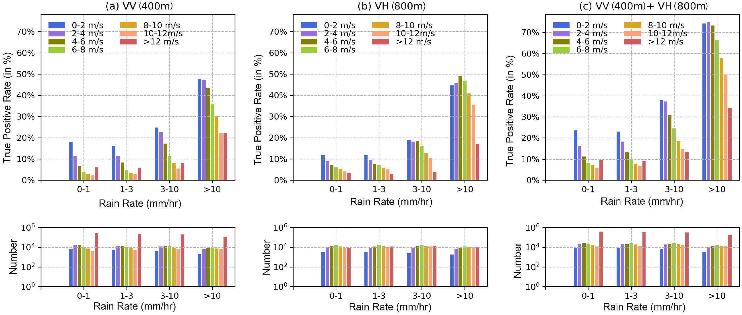 Remotesensing 13 03155 g010