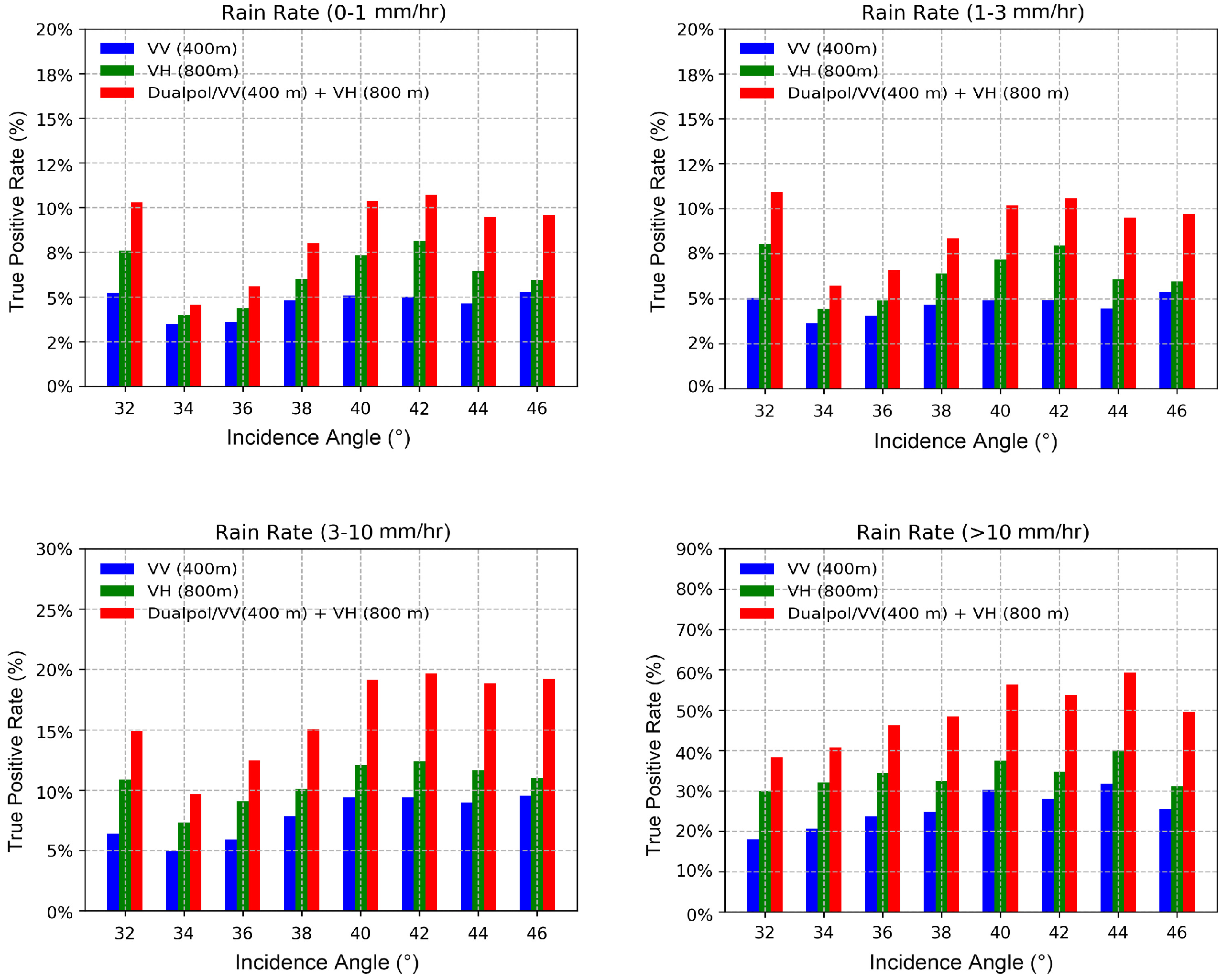 Remotesensing 13 03155 g011
