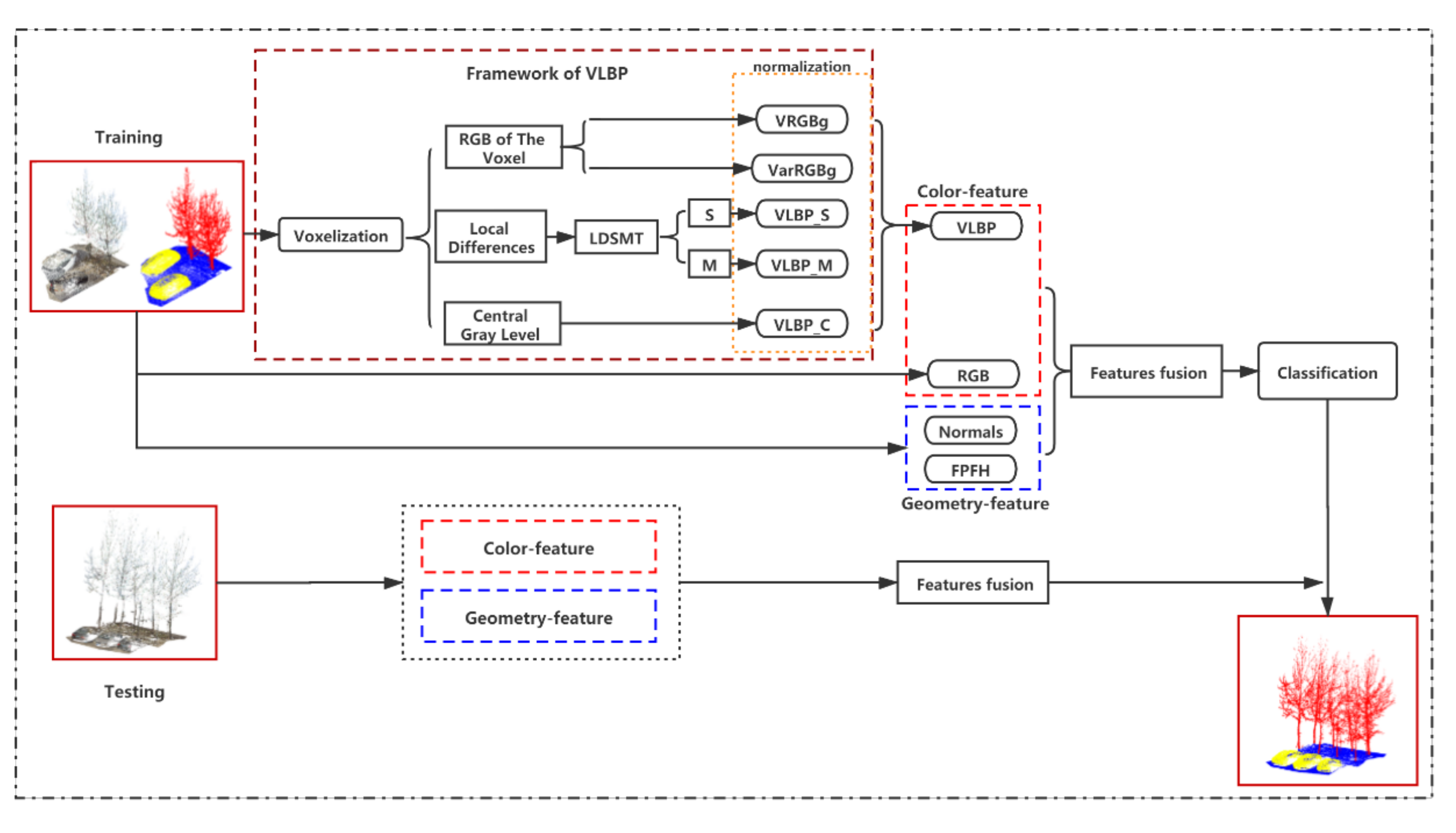 Remotesensing 13 03156 g001