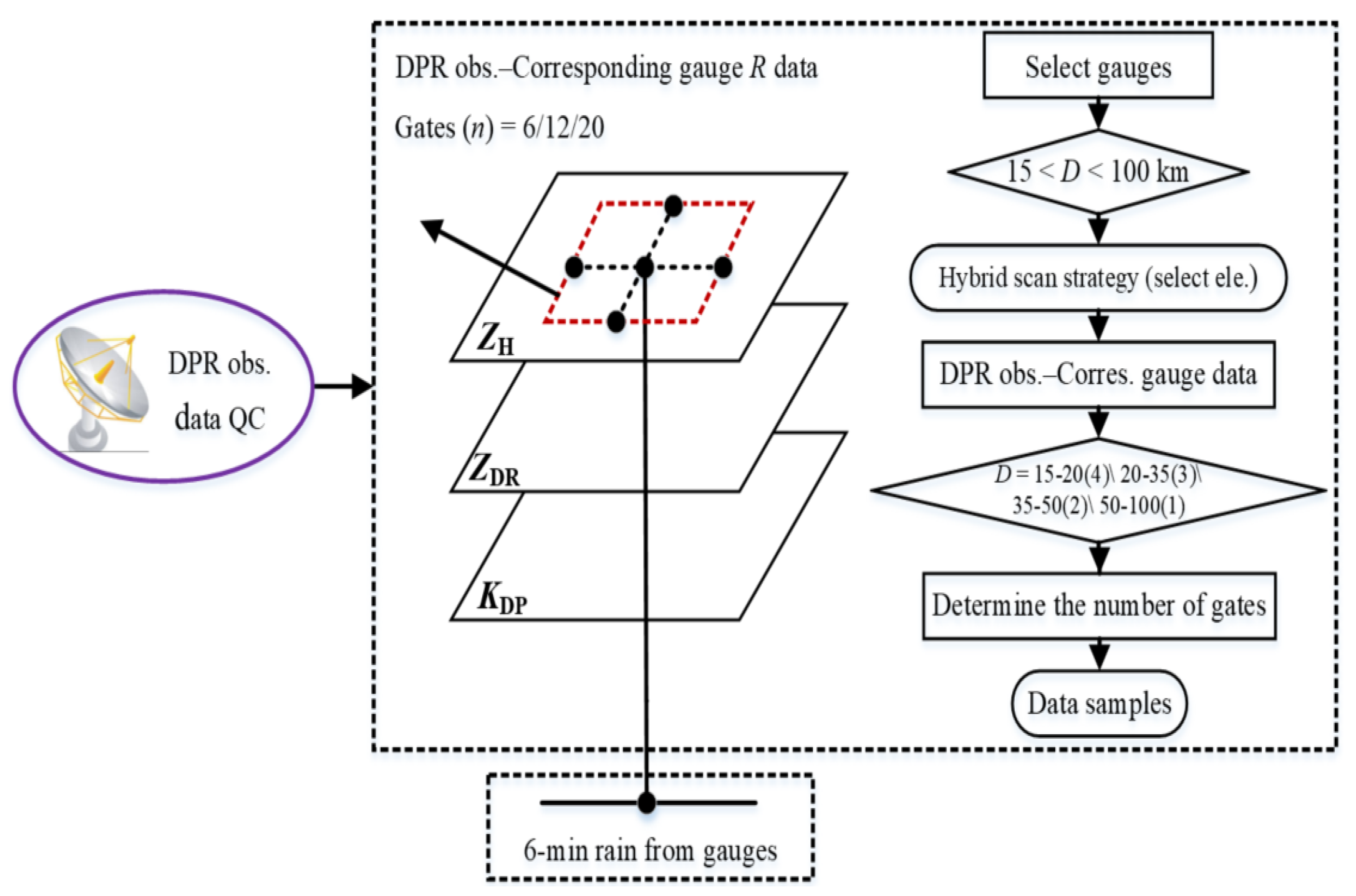 Remotesensing 13 03157 g002