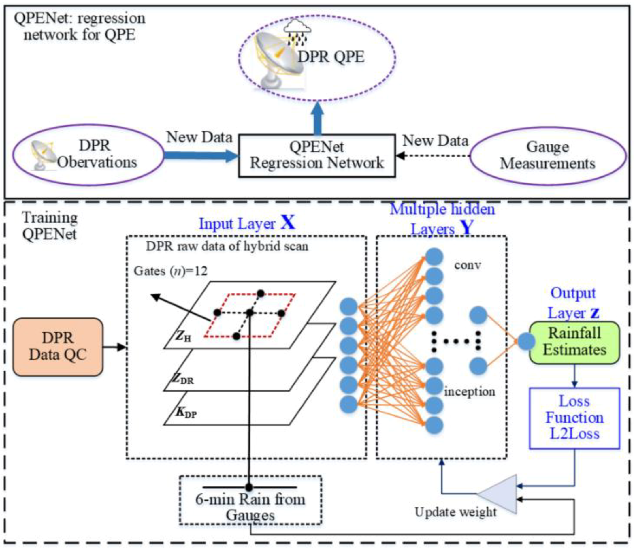 Remotesensing 13 03157 g003