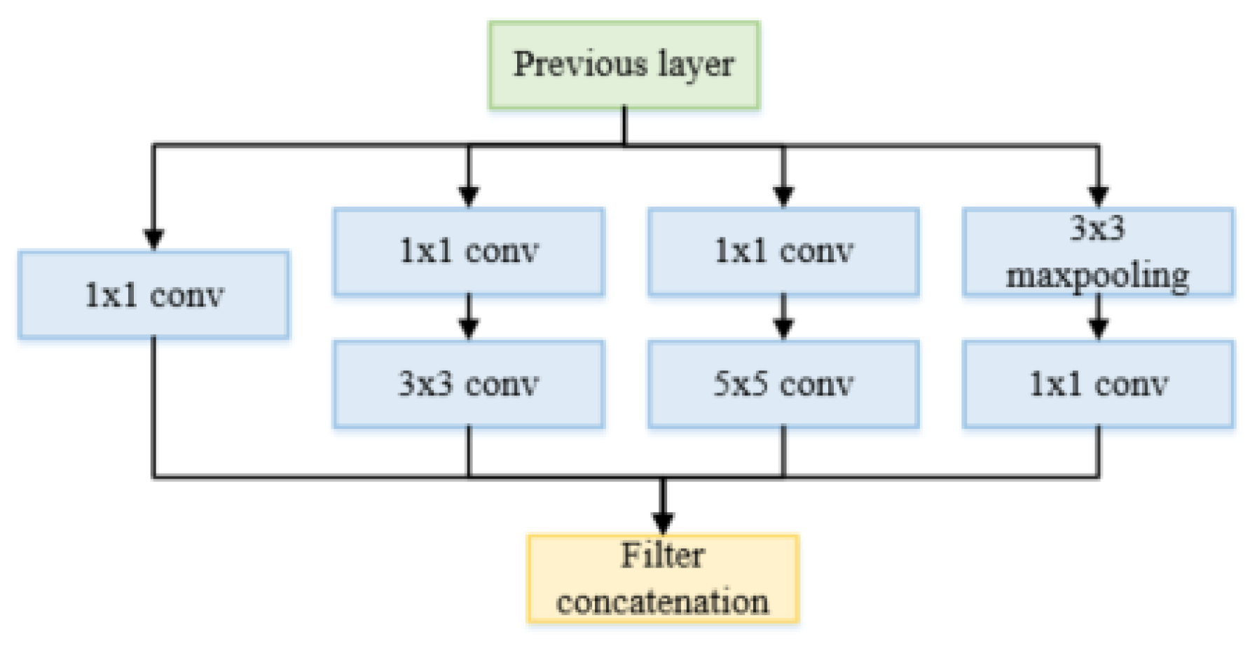 Remotesensing 13 03157 g005