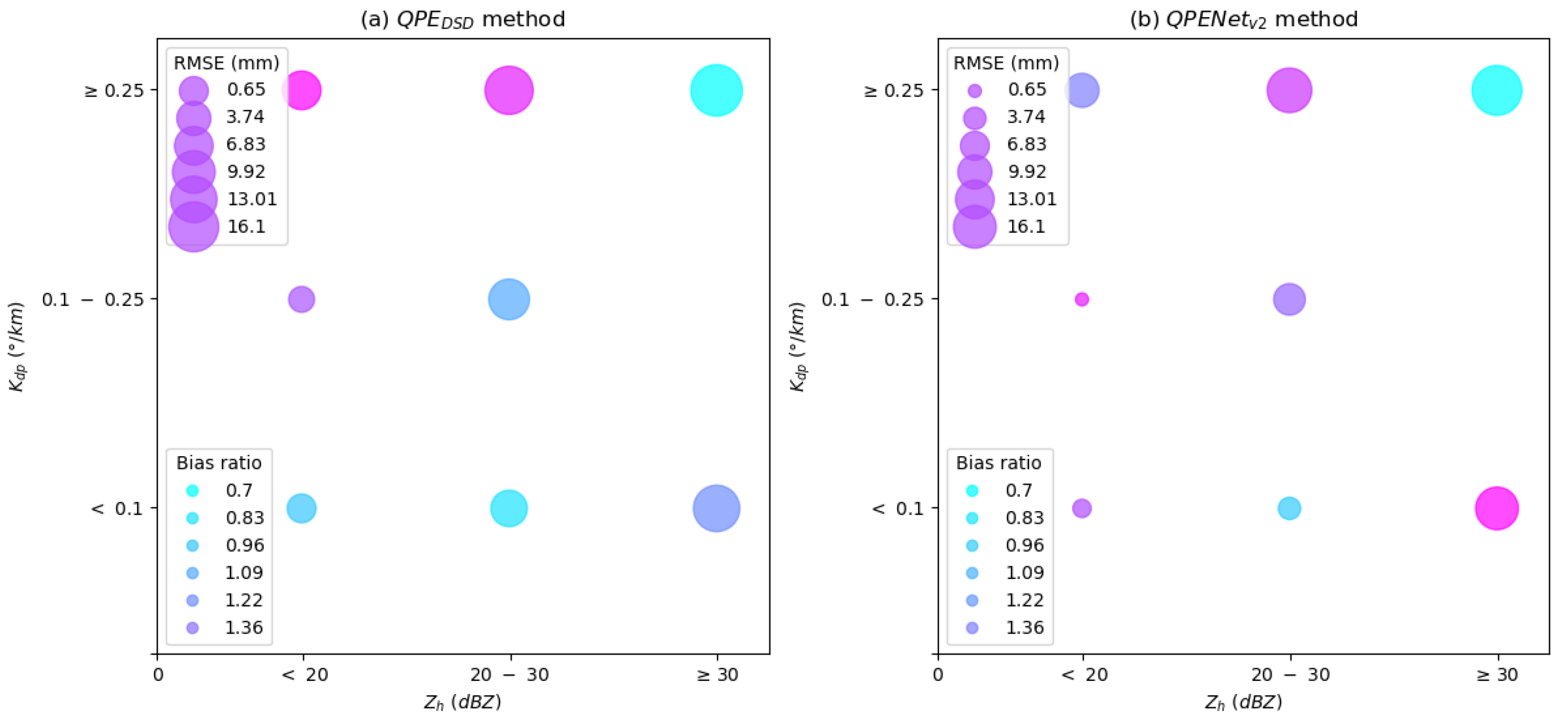 Remotesensing 13 03157 g010