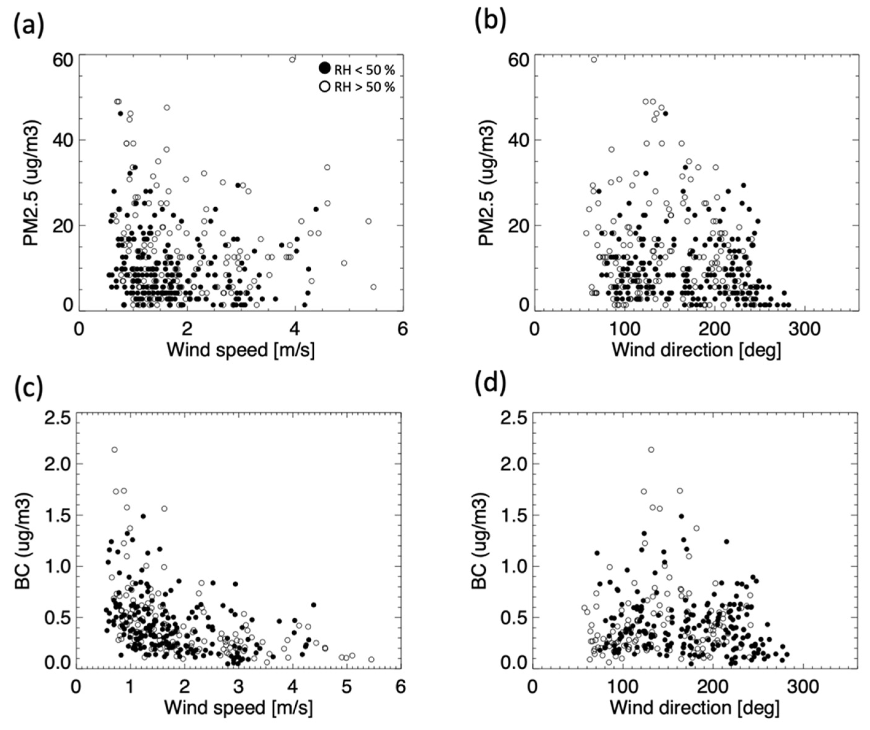 Remotesensing 13 03163 g003