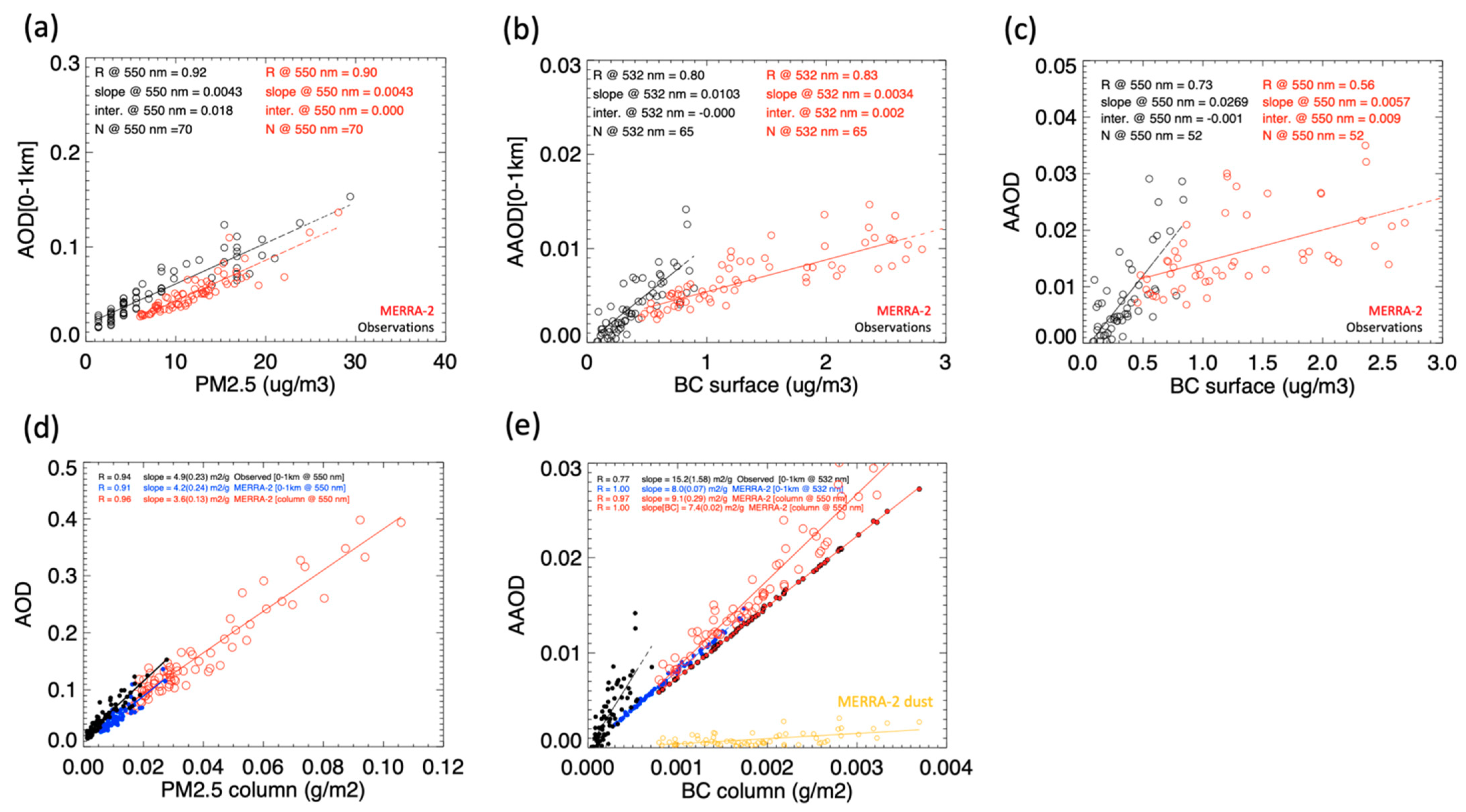 Remotesensing 13 03163 g006