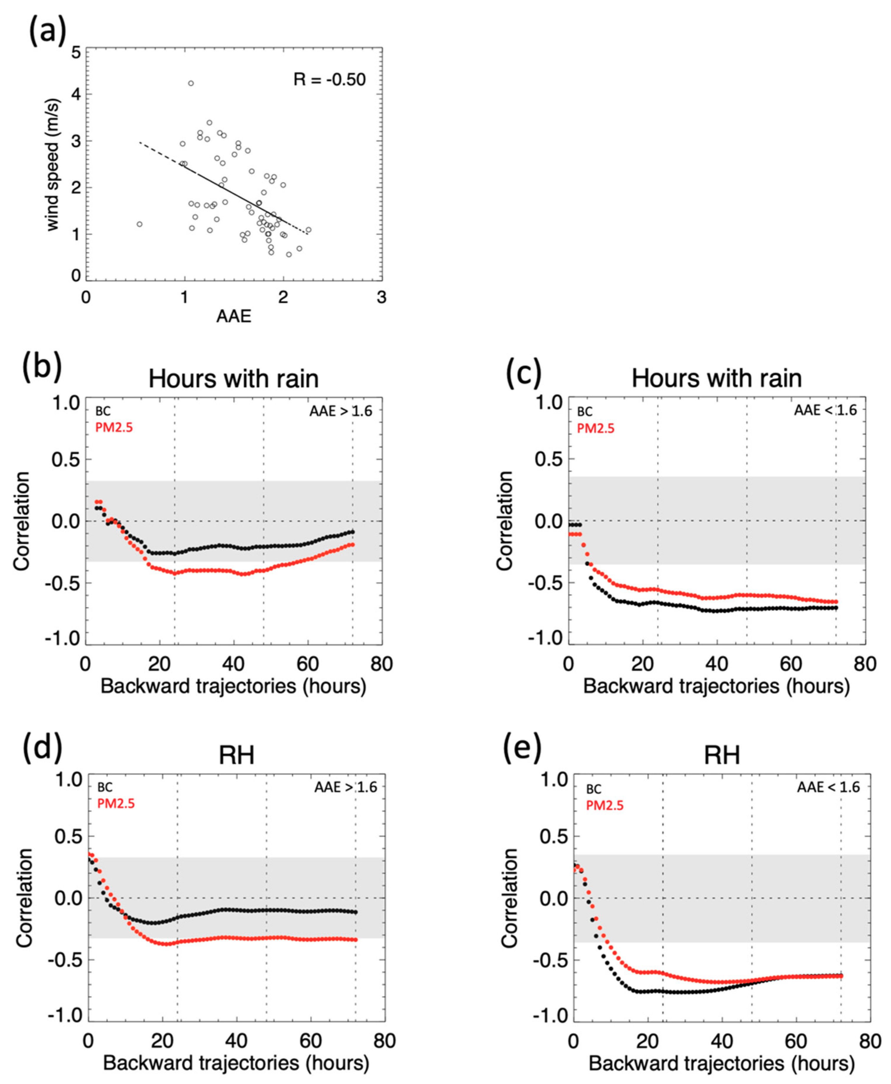 Remotesensing 13 03163 g007