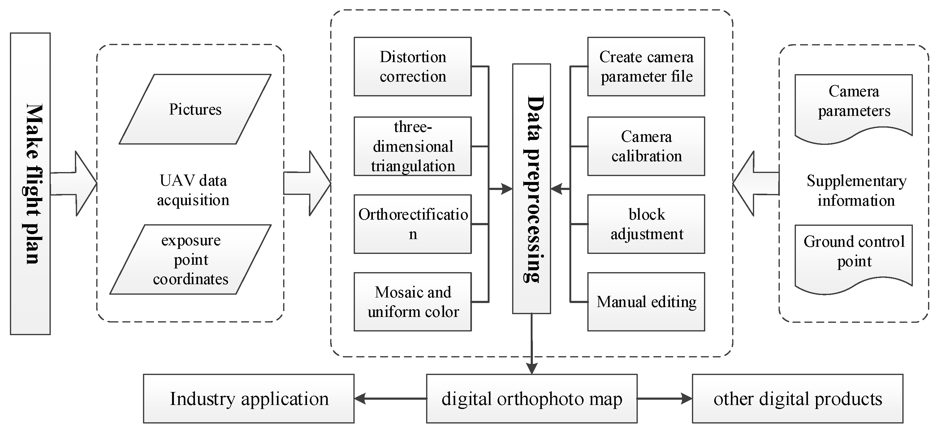 Remotesensing 13 03165 g003