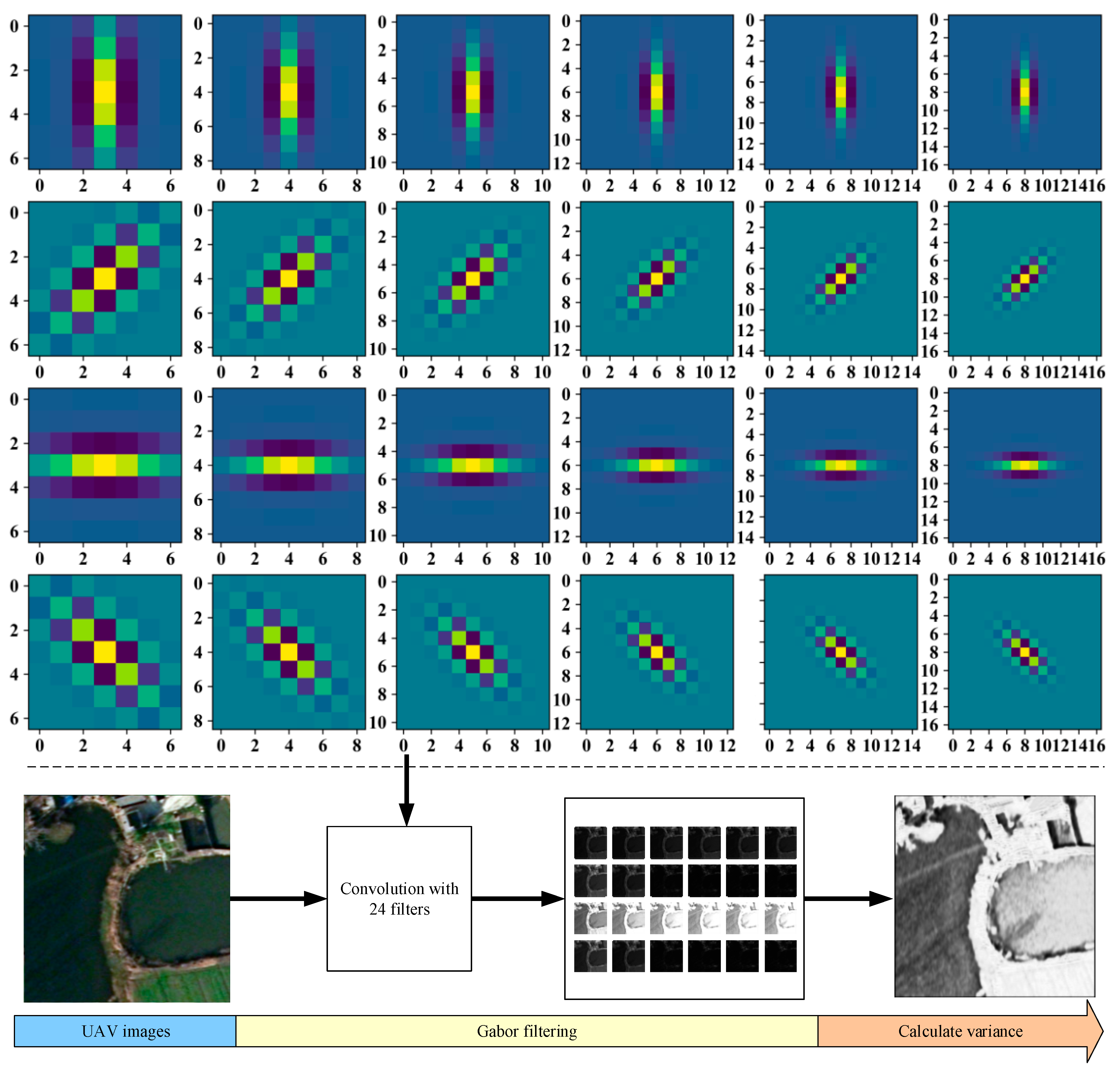Remotesensing 13 03165 g005