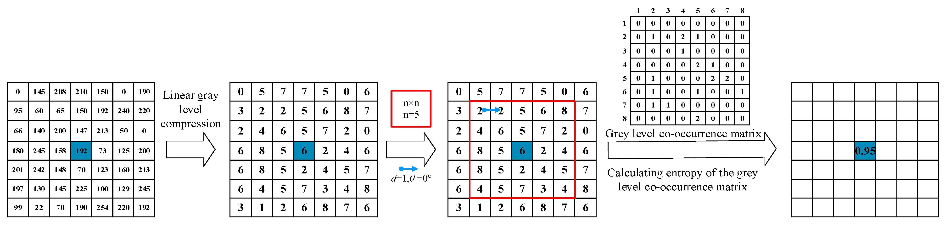 Remotesensing 13 03165 g006