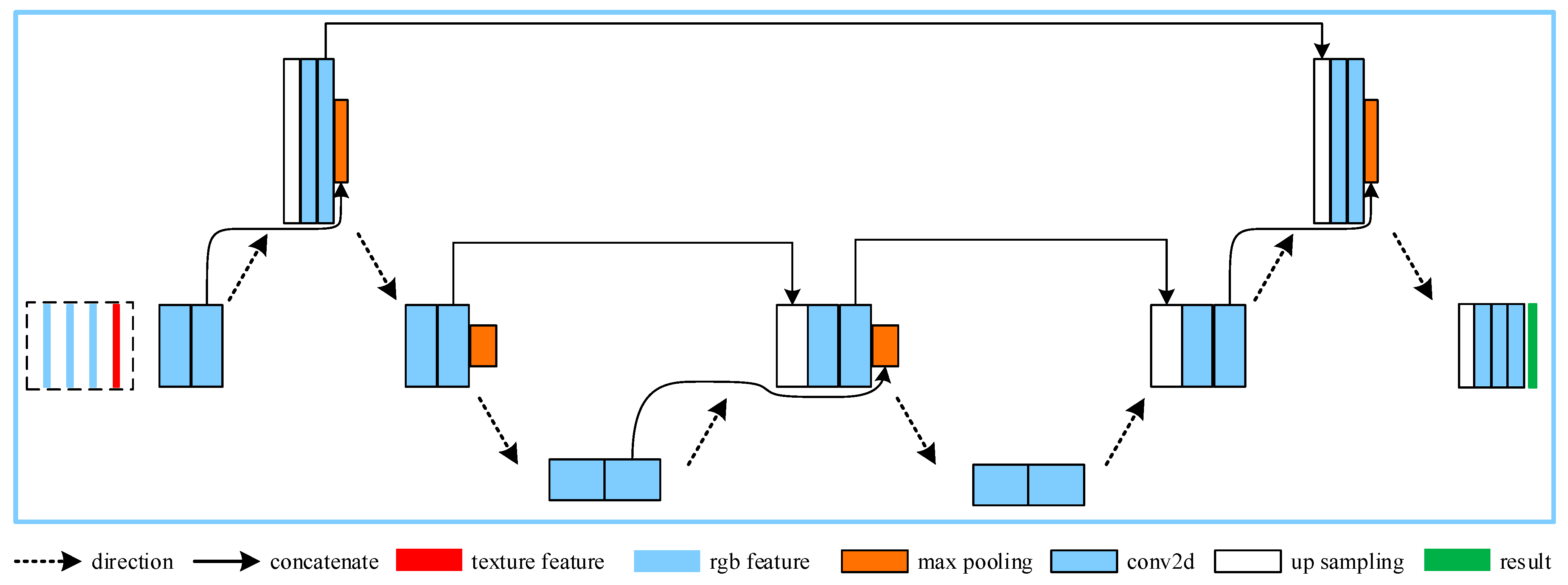 Remotesensing 13 03165 g007