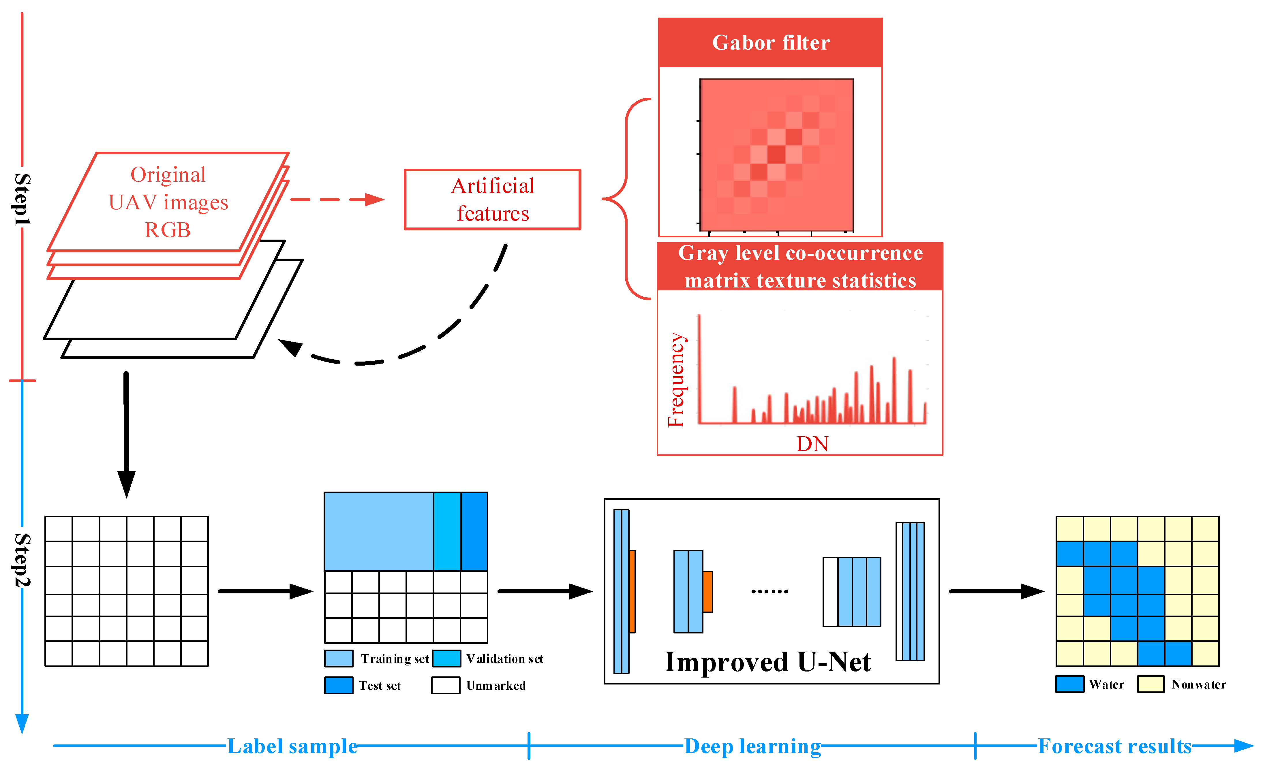 Remotesensing 13 03165 g008