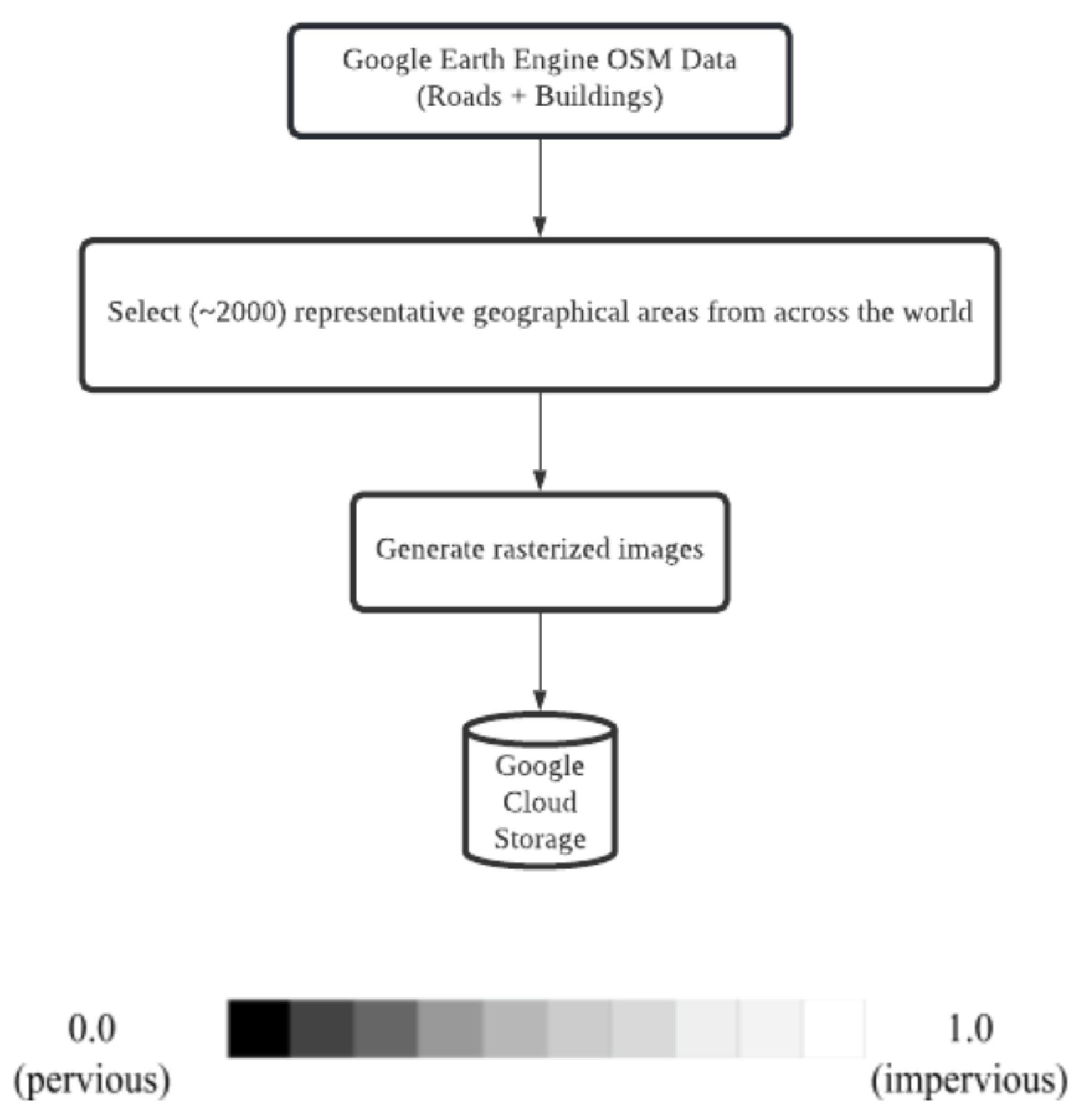 Remotesensing 13 03166 g003