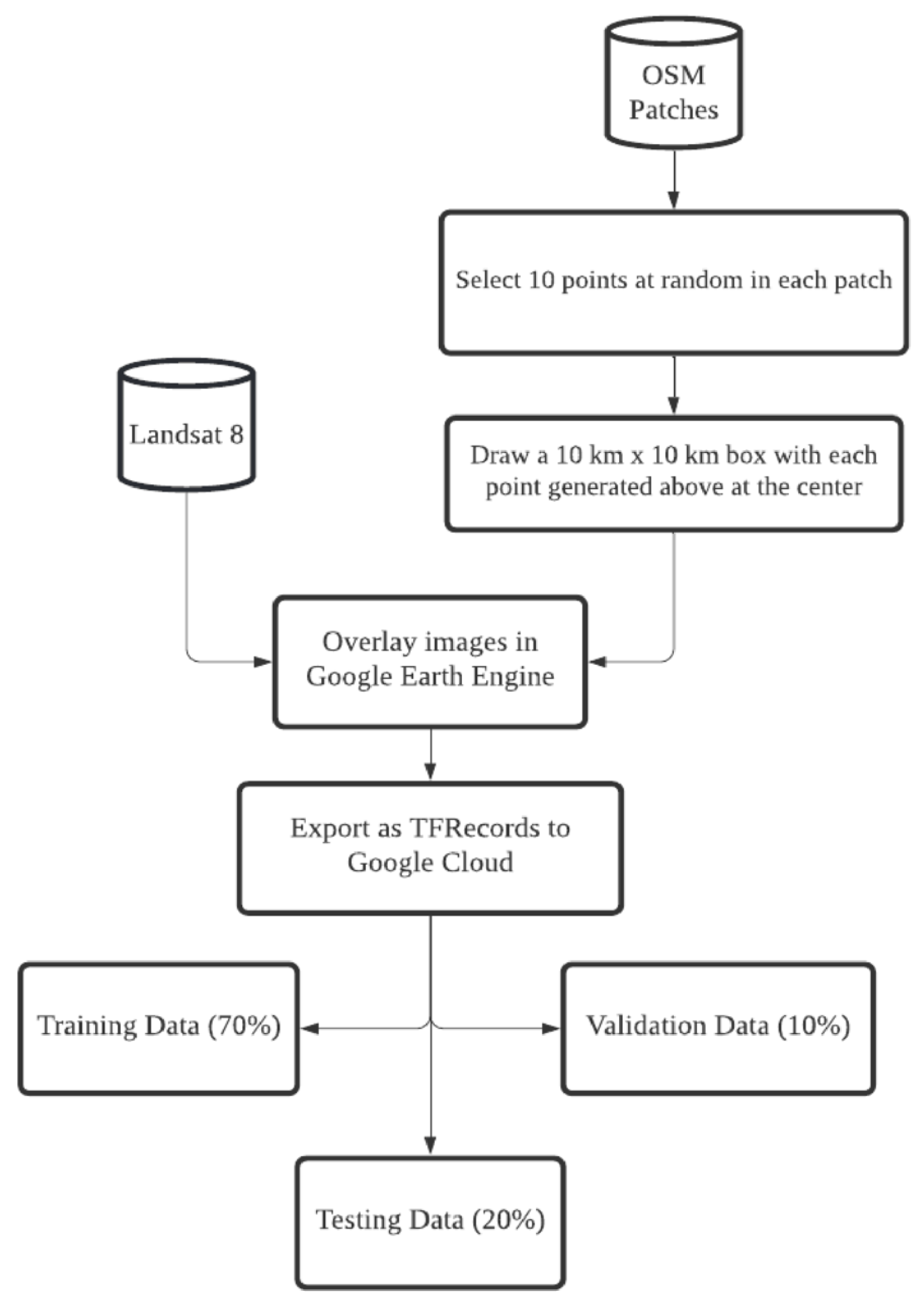 Remotesensing 13 03166 g006