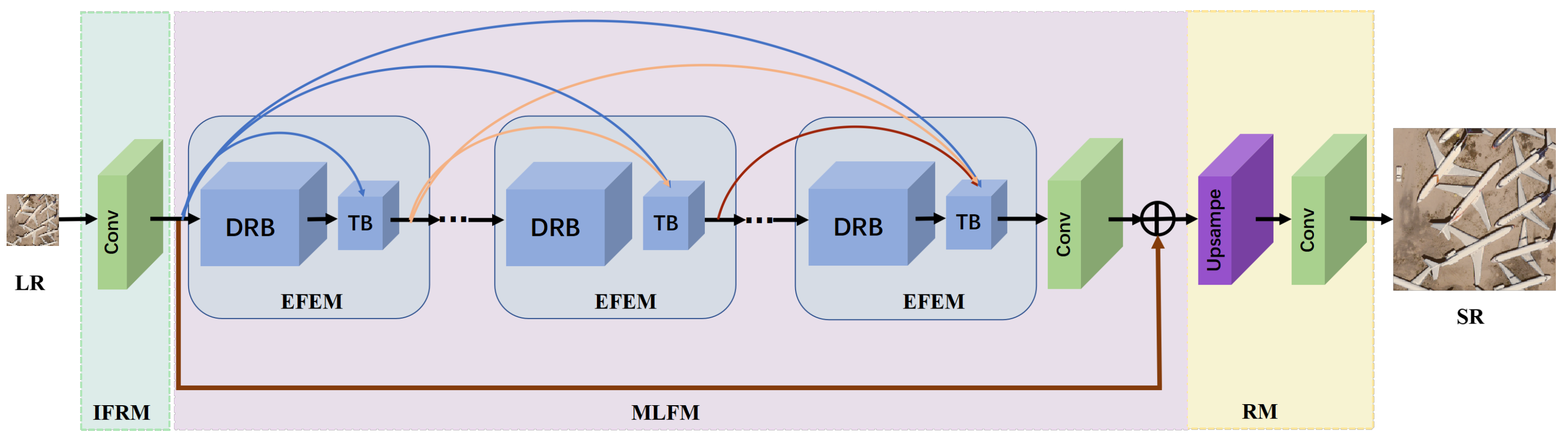 Remotesensing 13 03167 g002