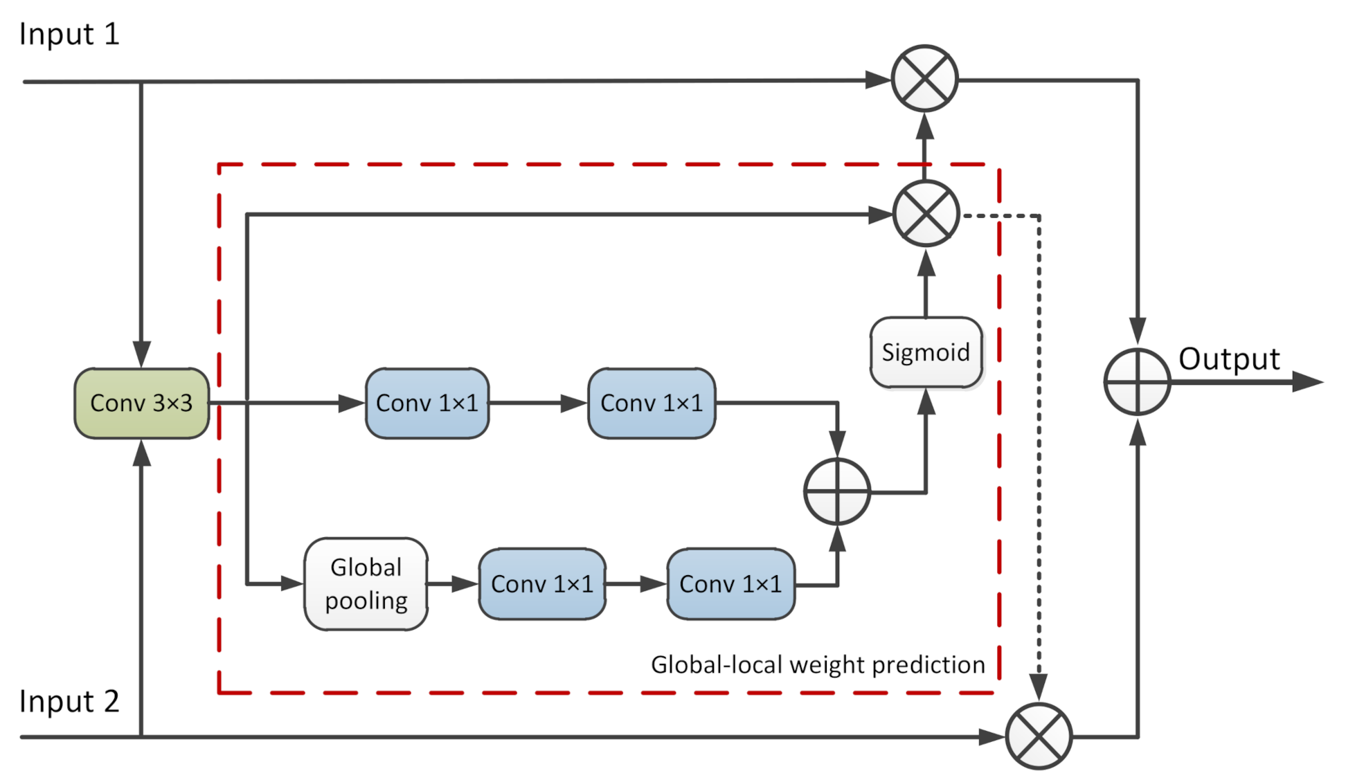 Remotesensing 13 03168 g004