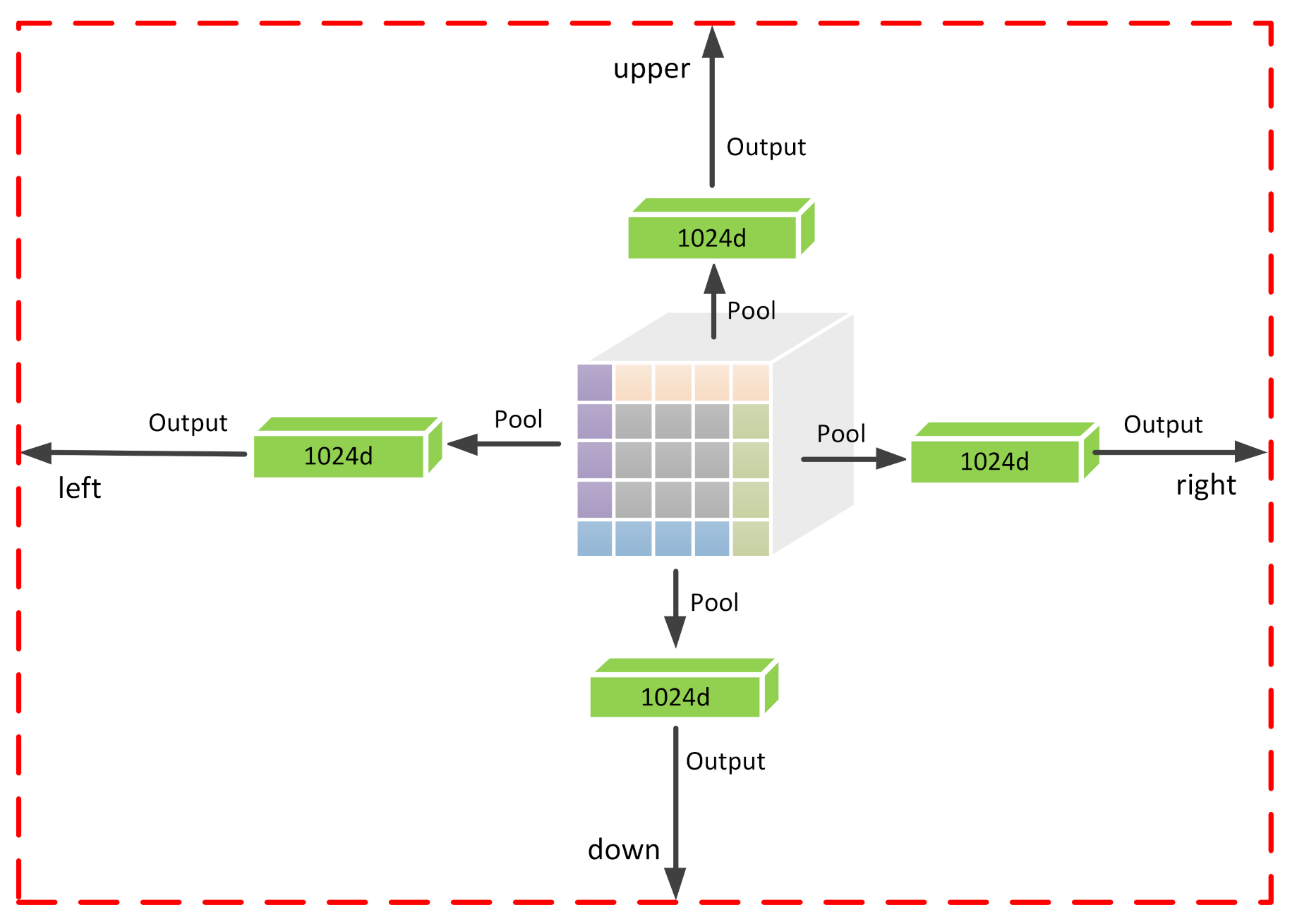 Remotesensing 13 03168 g007