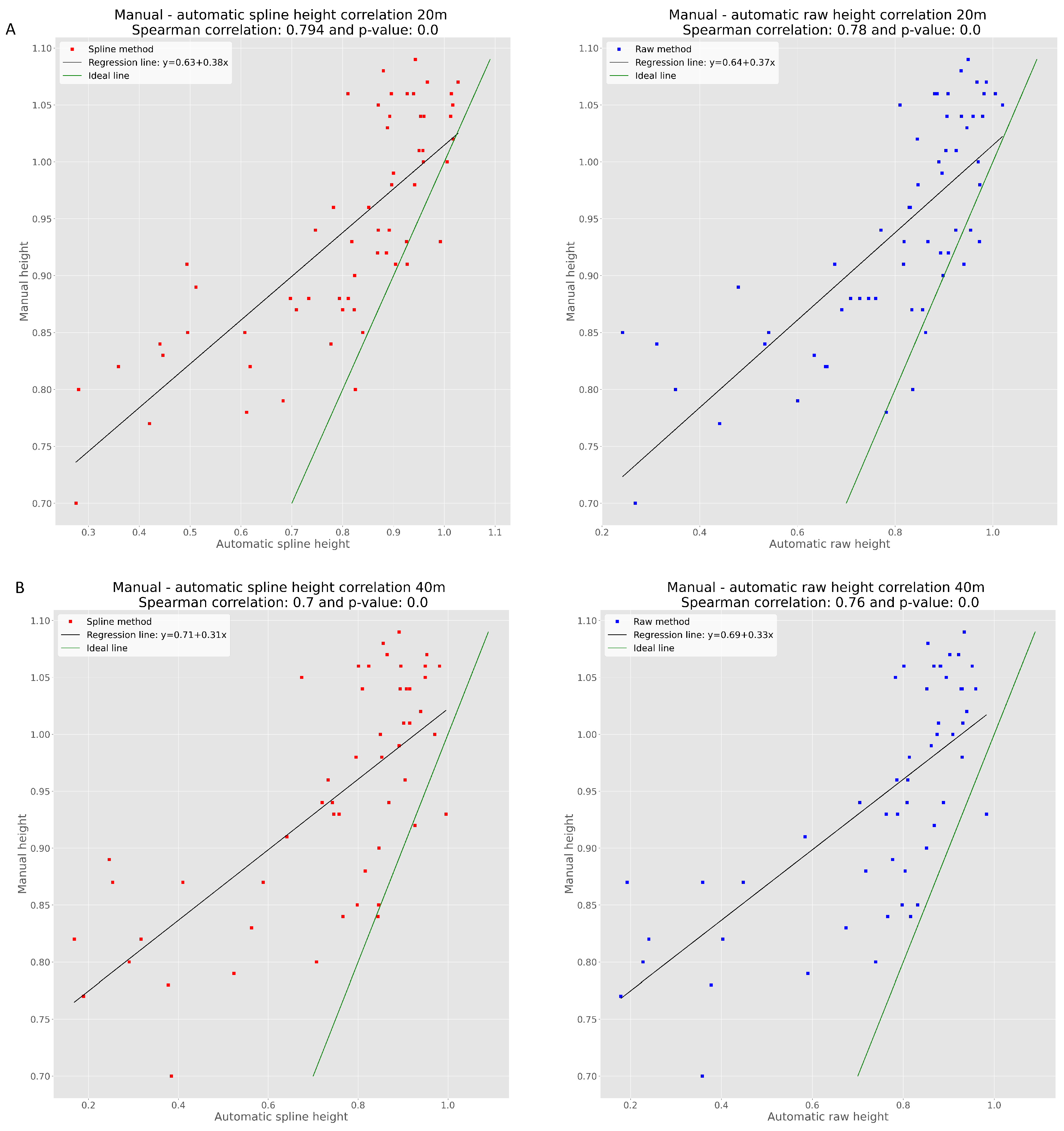 Remotesensing 13 03169 g010