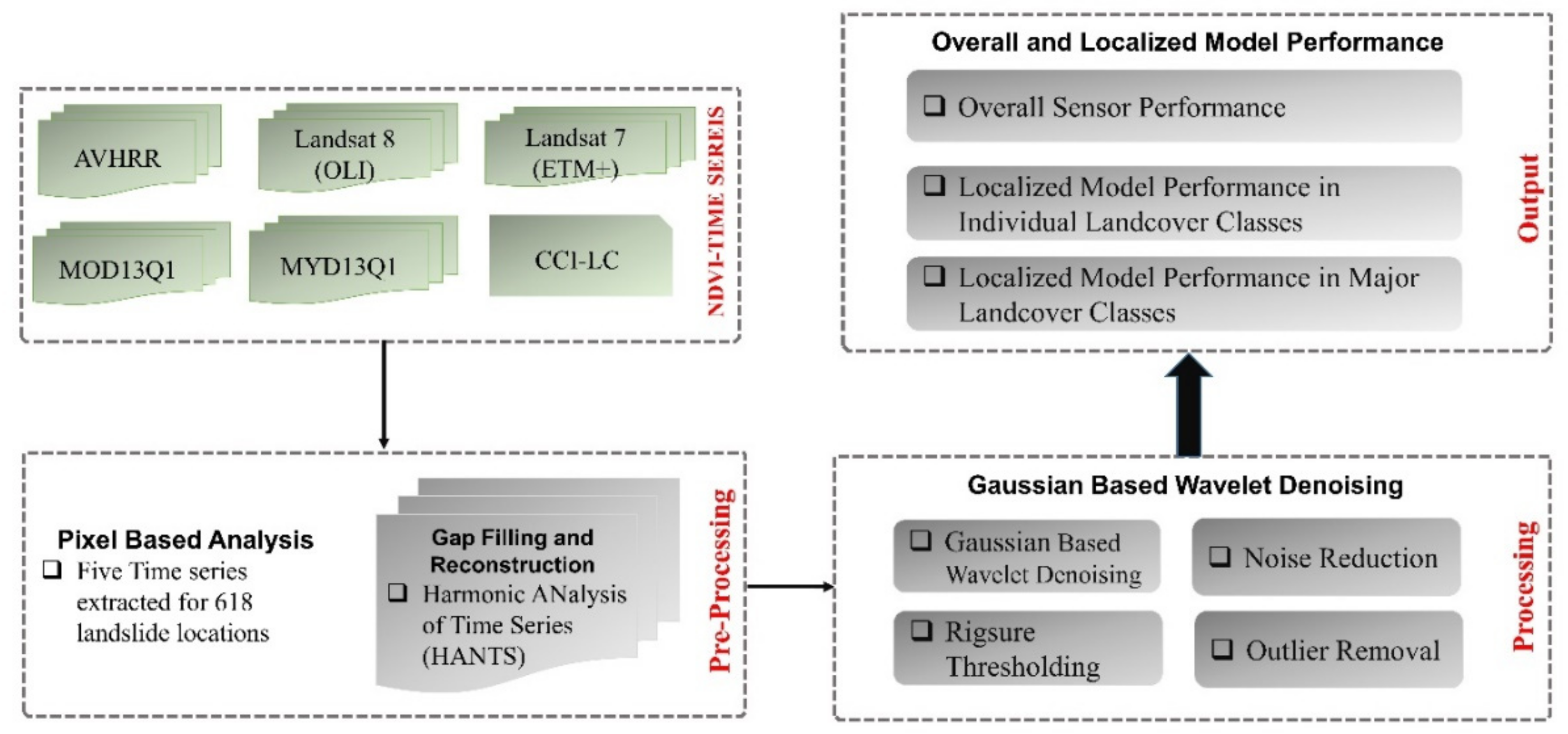 Remotesensing 13 03172 g002