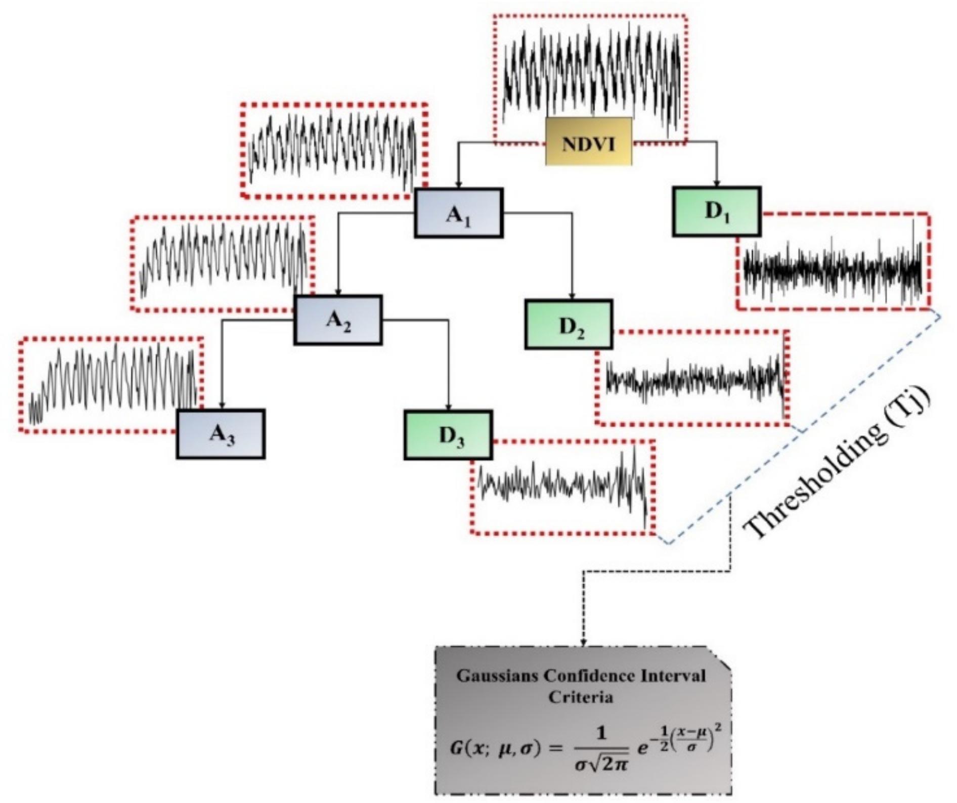 Remotesensing 13 03172 g003