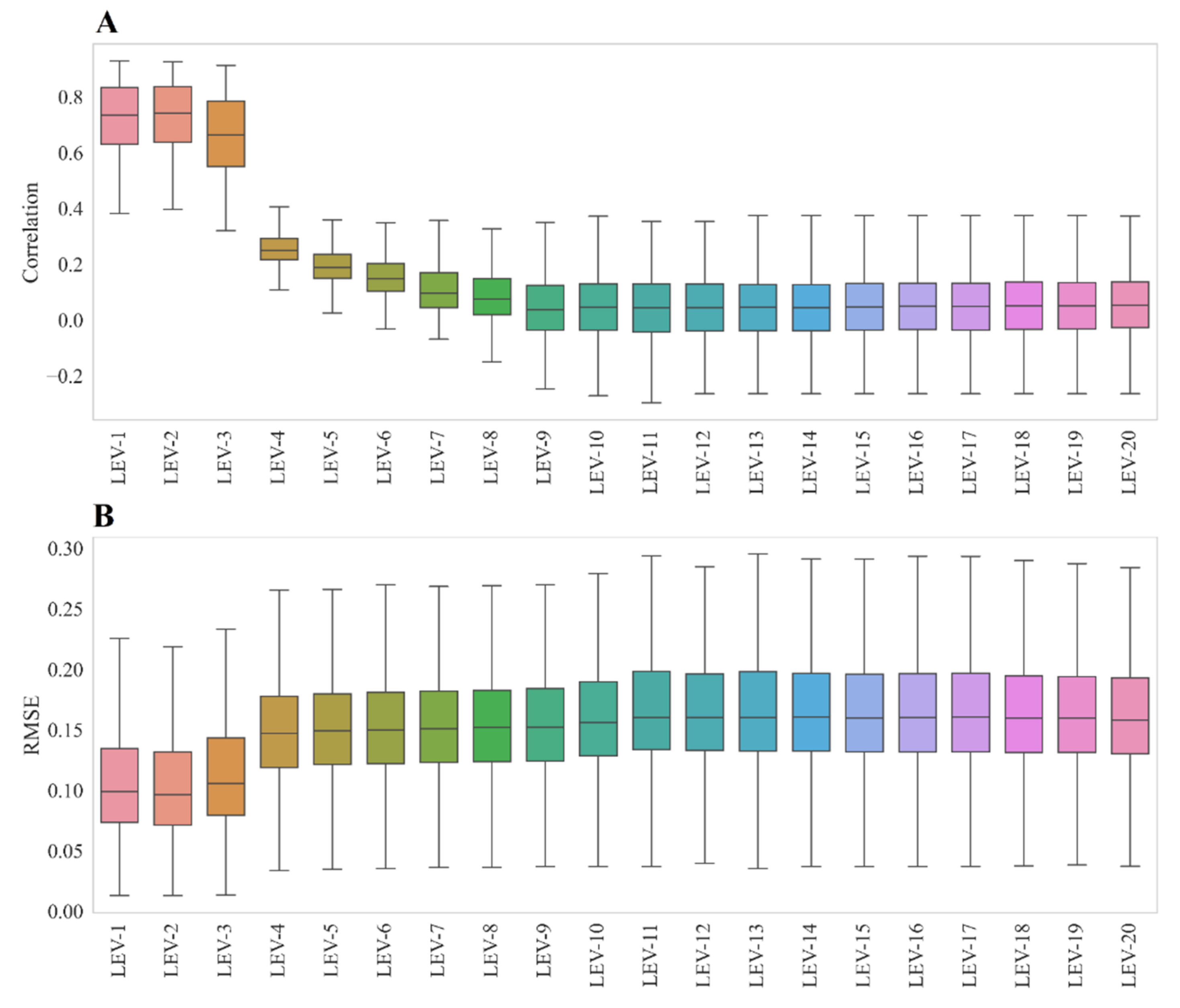 Remotesensing 13 03172 g006