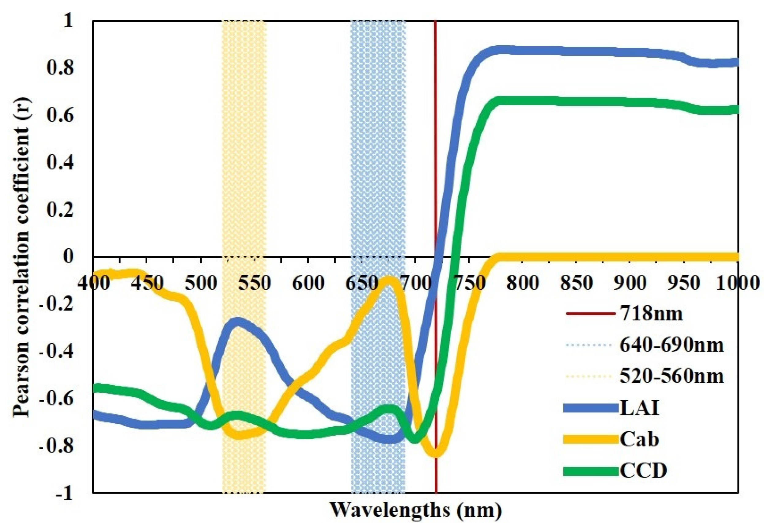 Remotesensing 13 03175 g002