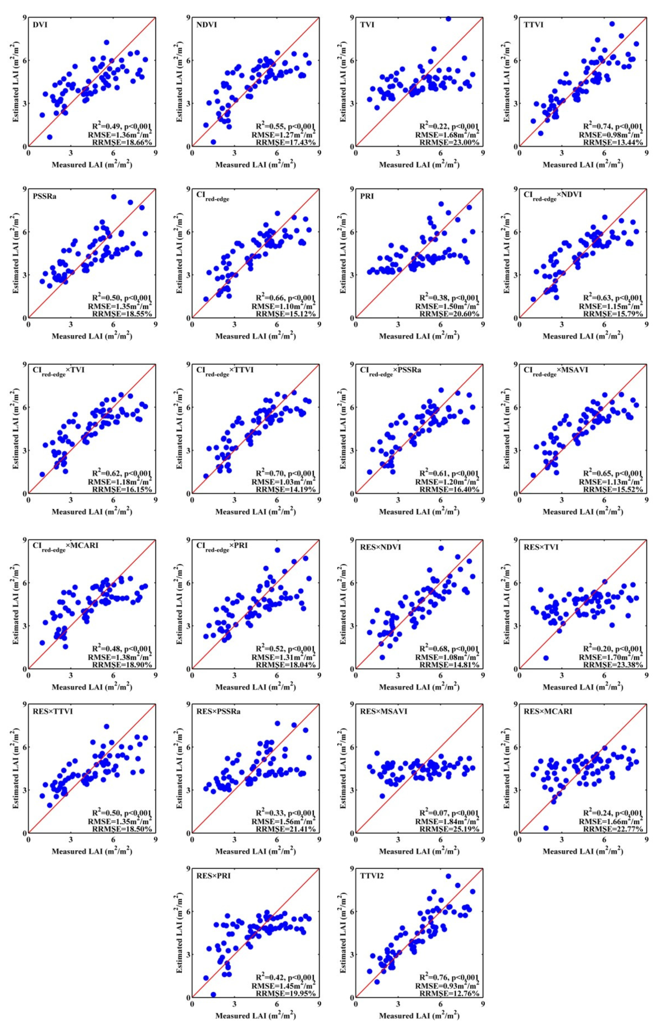 Remotesensing 13 03175 g007