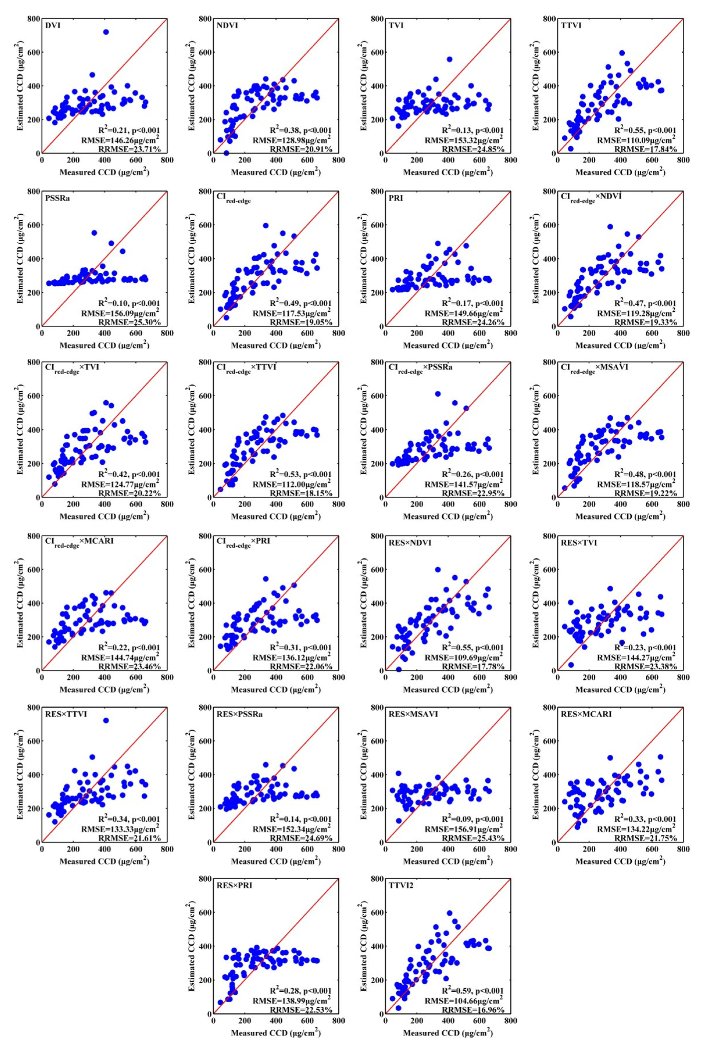 Remotesensing 13 03175 g008