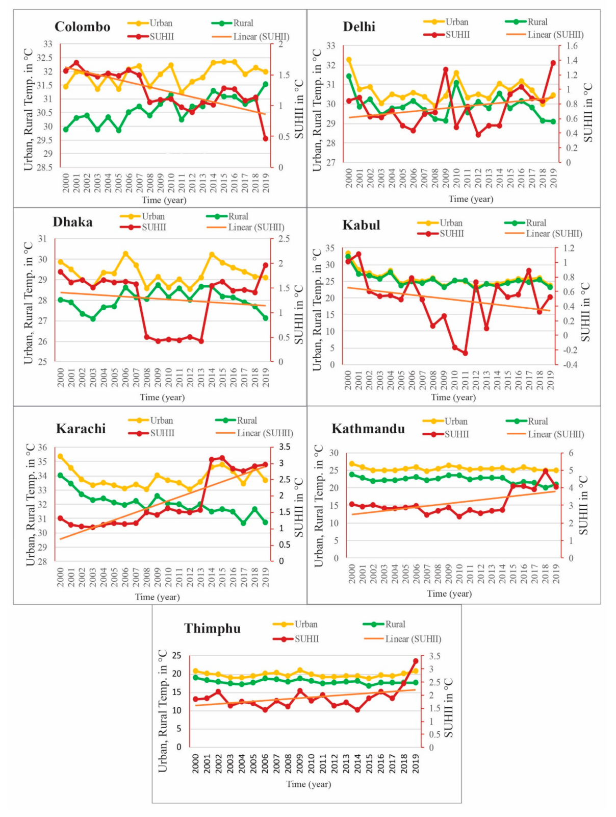 Remotesensing 13 03177 g005