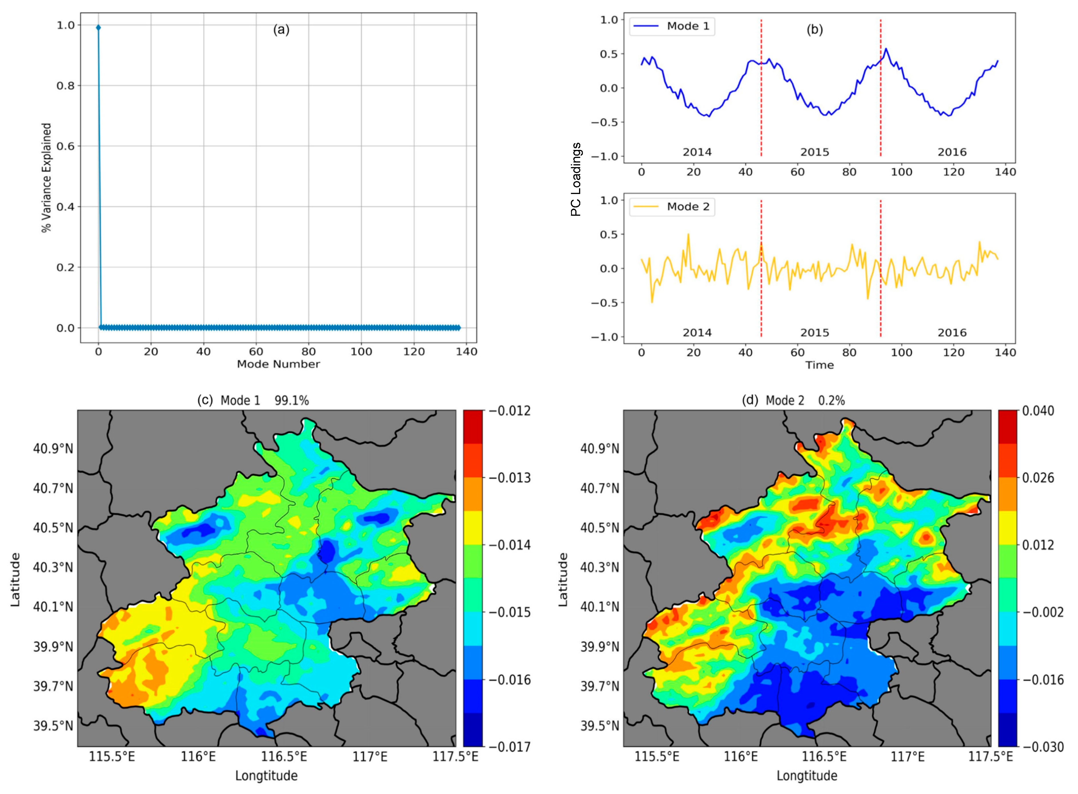 Remotesensing 13 03180 g004