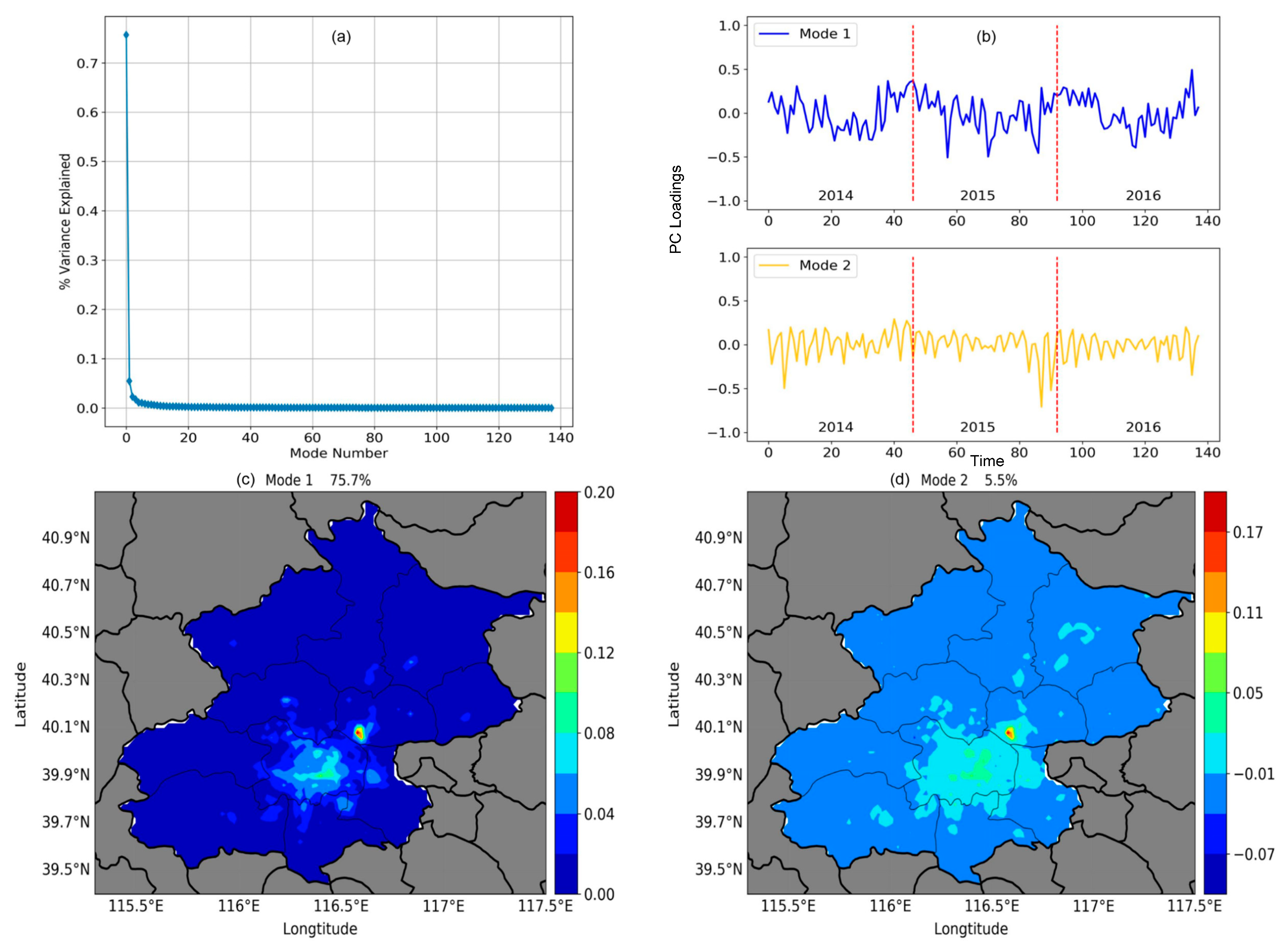 Remotesensing 13 03180 g005