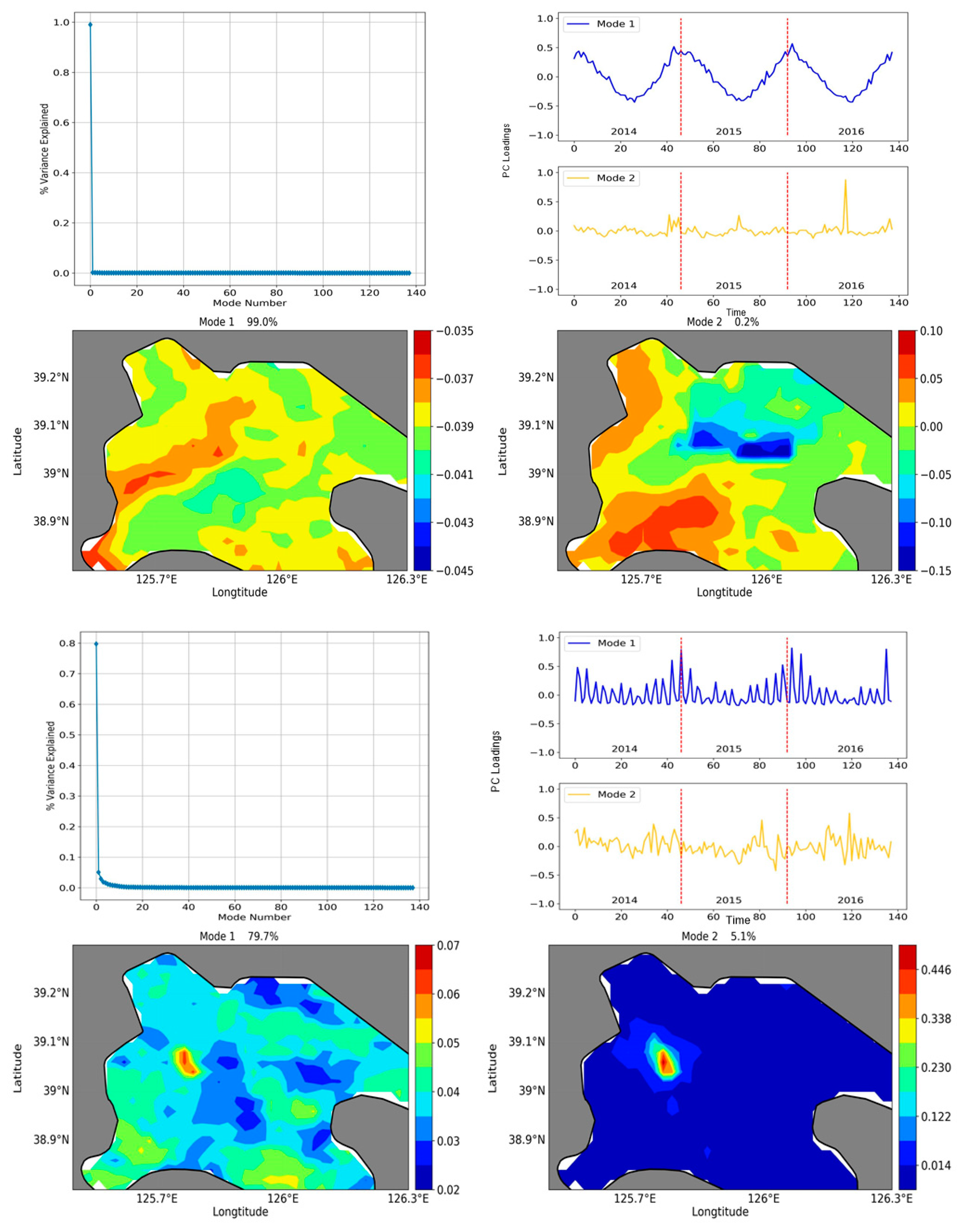 Remotesensing 13 03180 g006