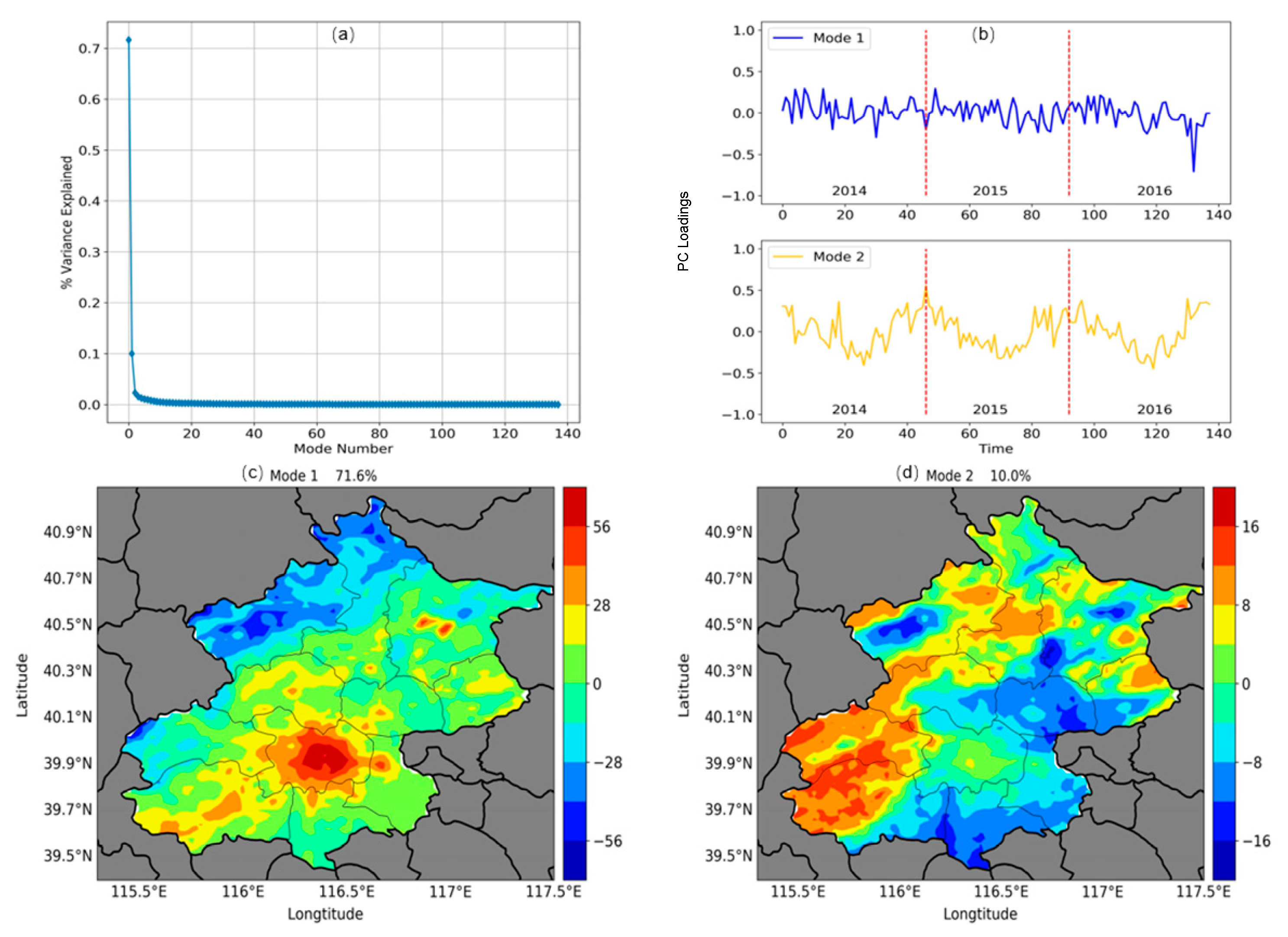 Remotesensing 13 03180 g007