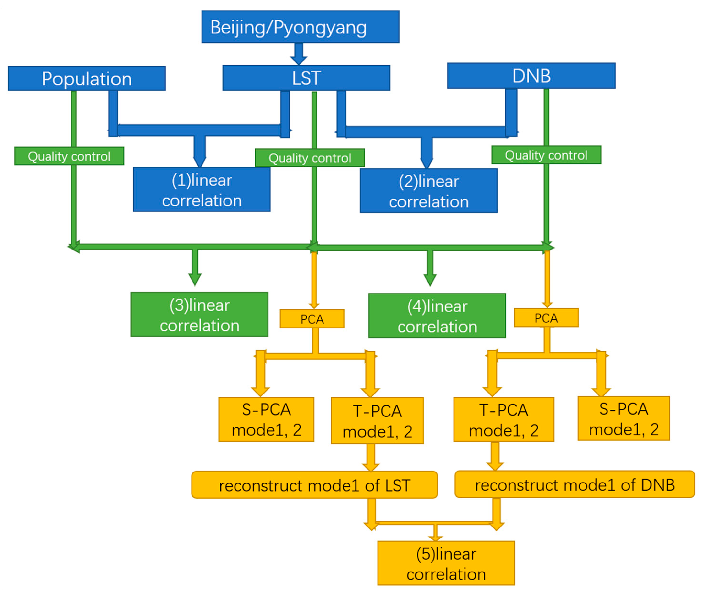 Remotesensing 13 03180 g012
