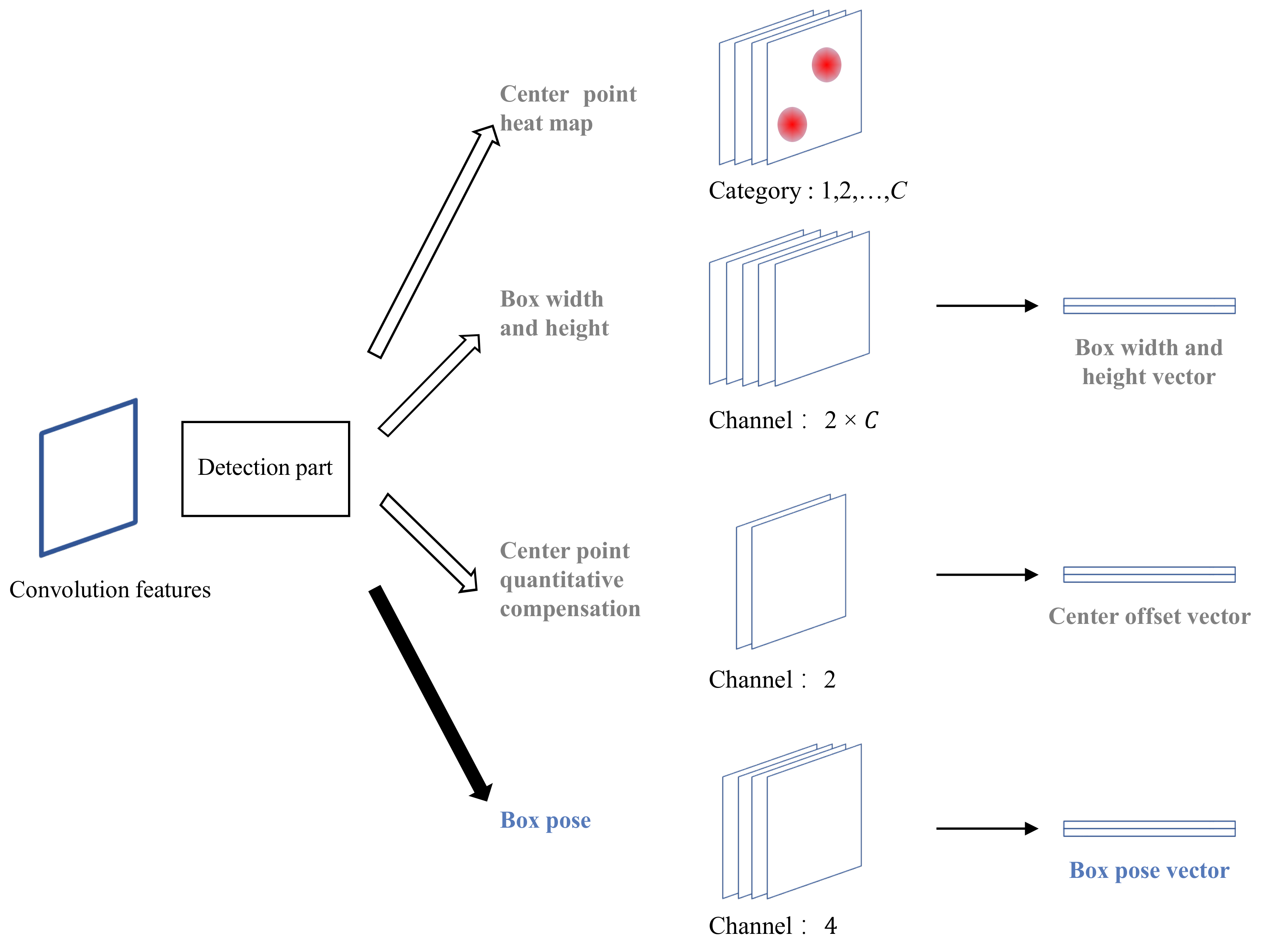 Remotesensing 13 03182 g003