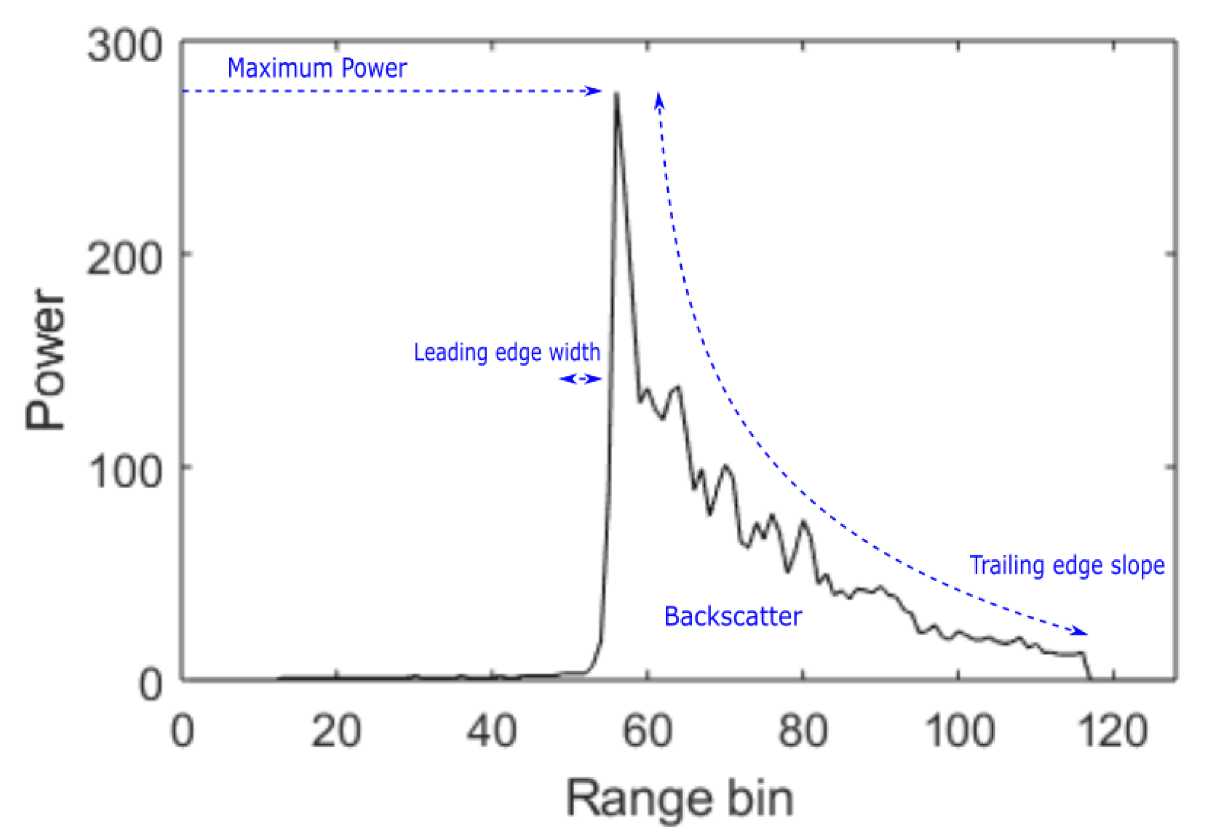 Remotesensing 13 03183 g001