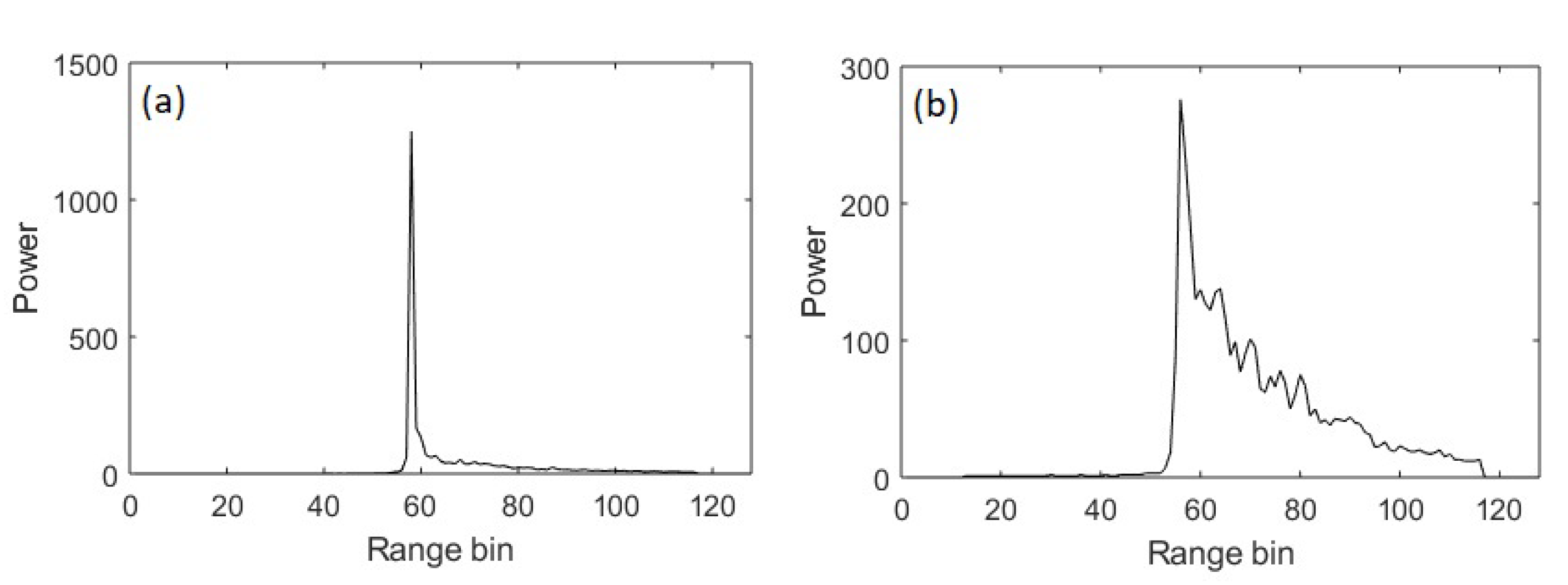 Remotesensing 13 03183 g003
