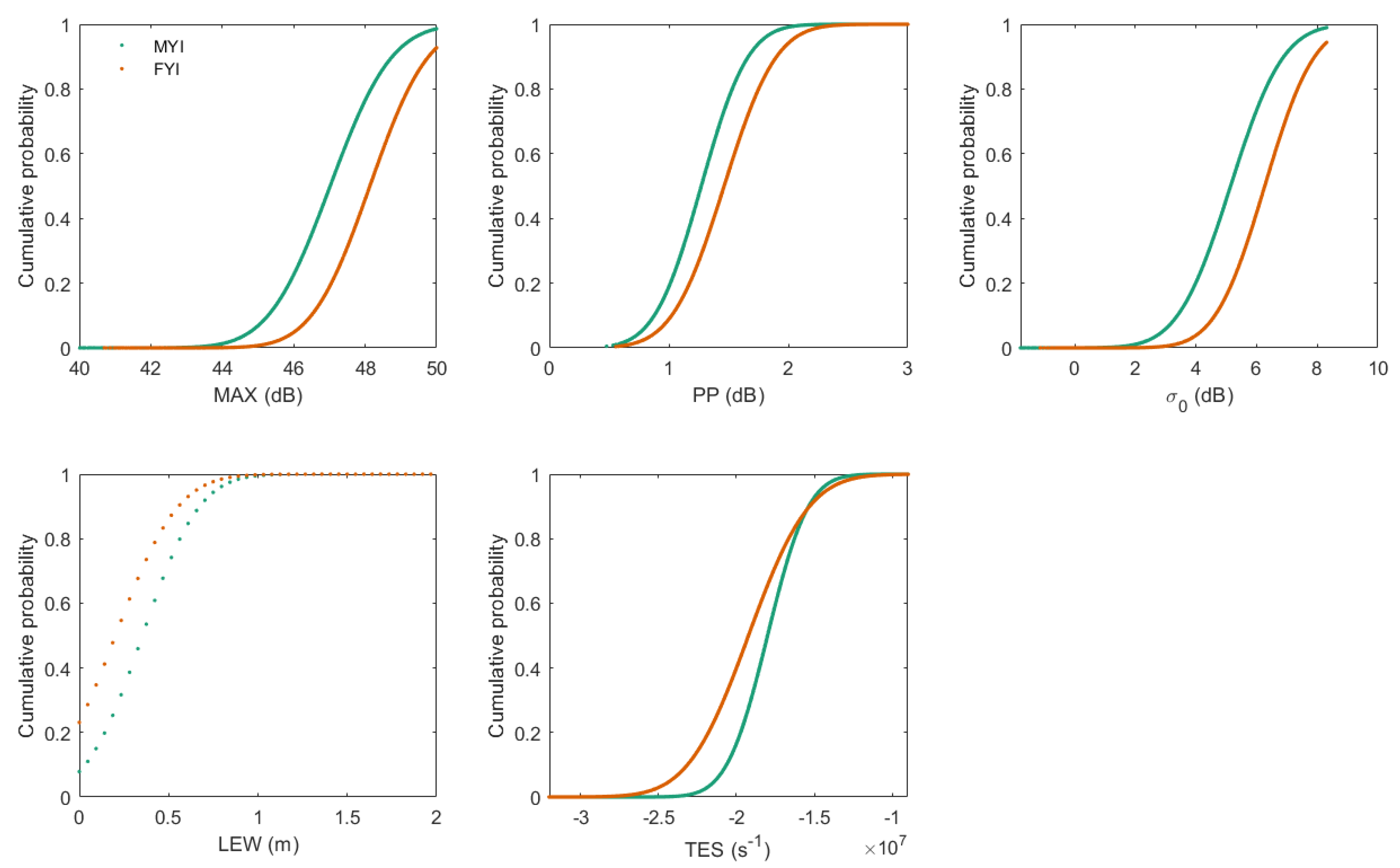 Remotesensing 13 03183 g005