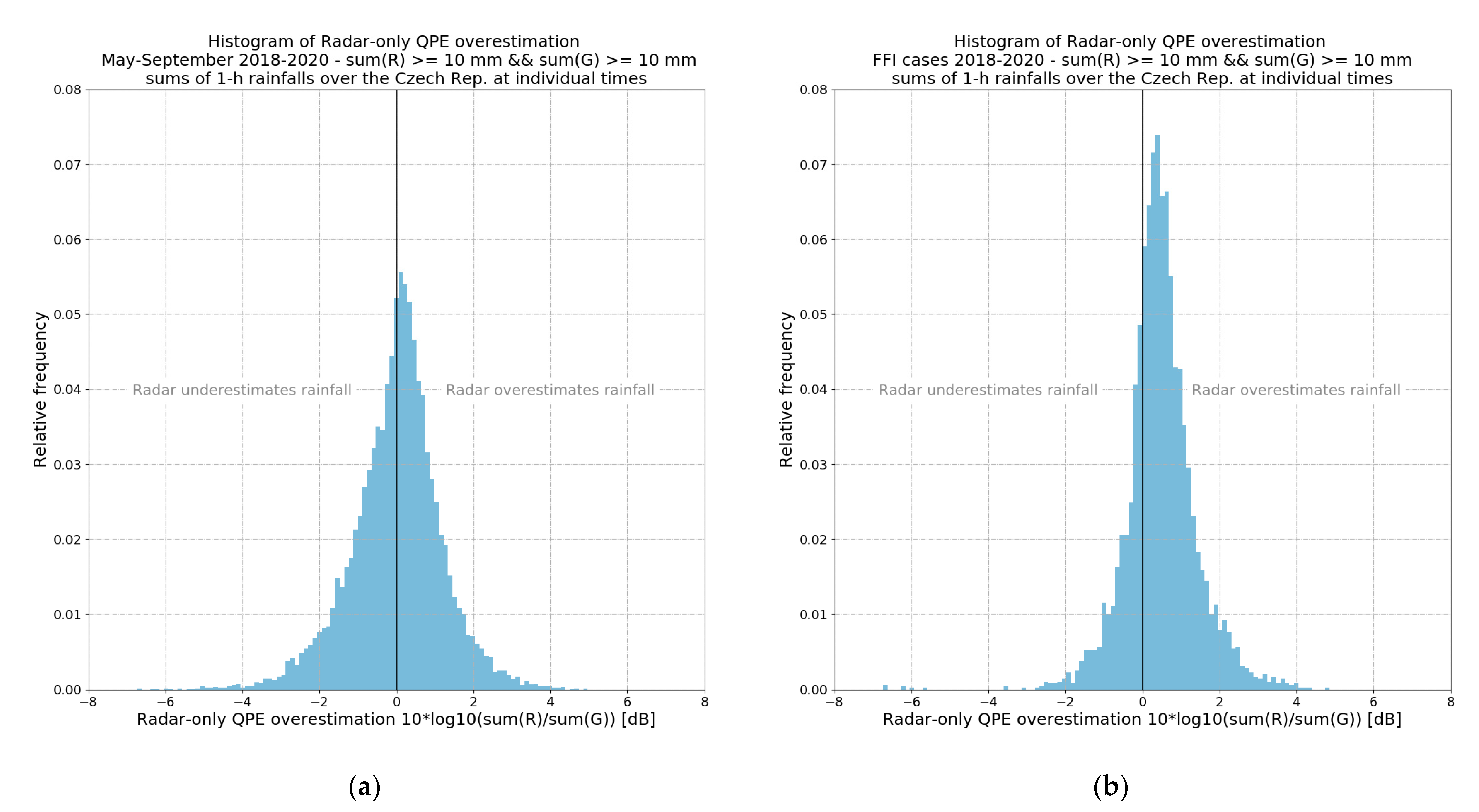 Remotesensing 13 03184 g005 Remotesensing 13 03184 g005