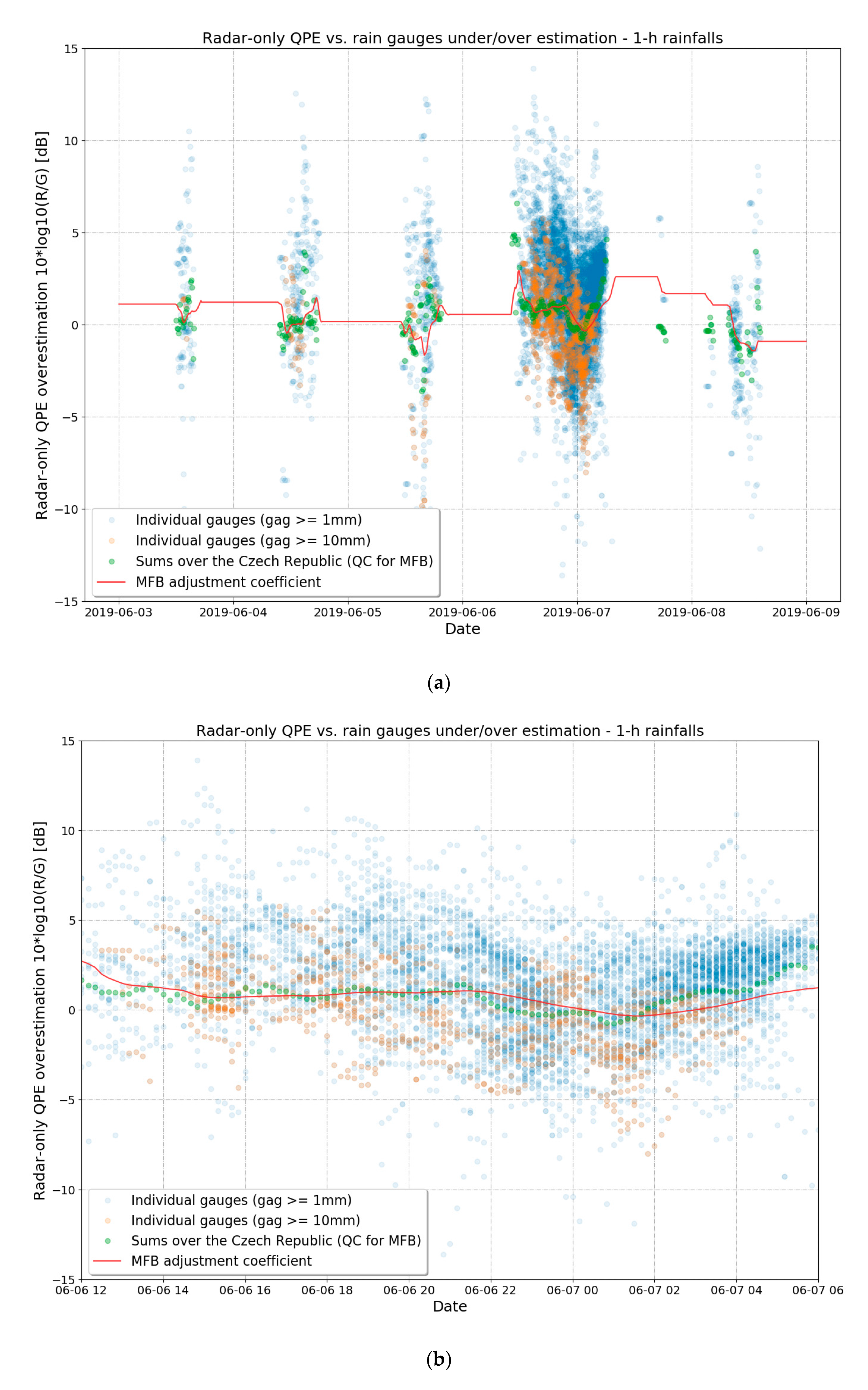 Remotesensing 13 03184 g006 Remotesensing 13 03184 g006