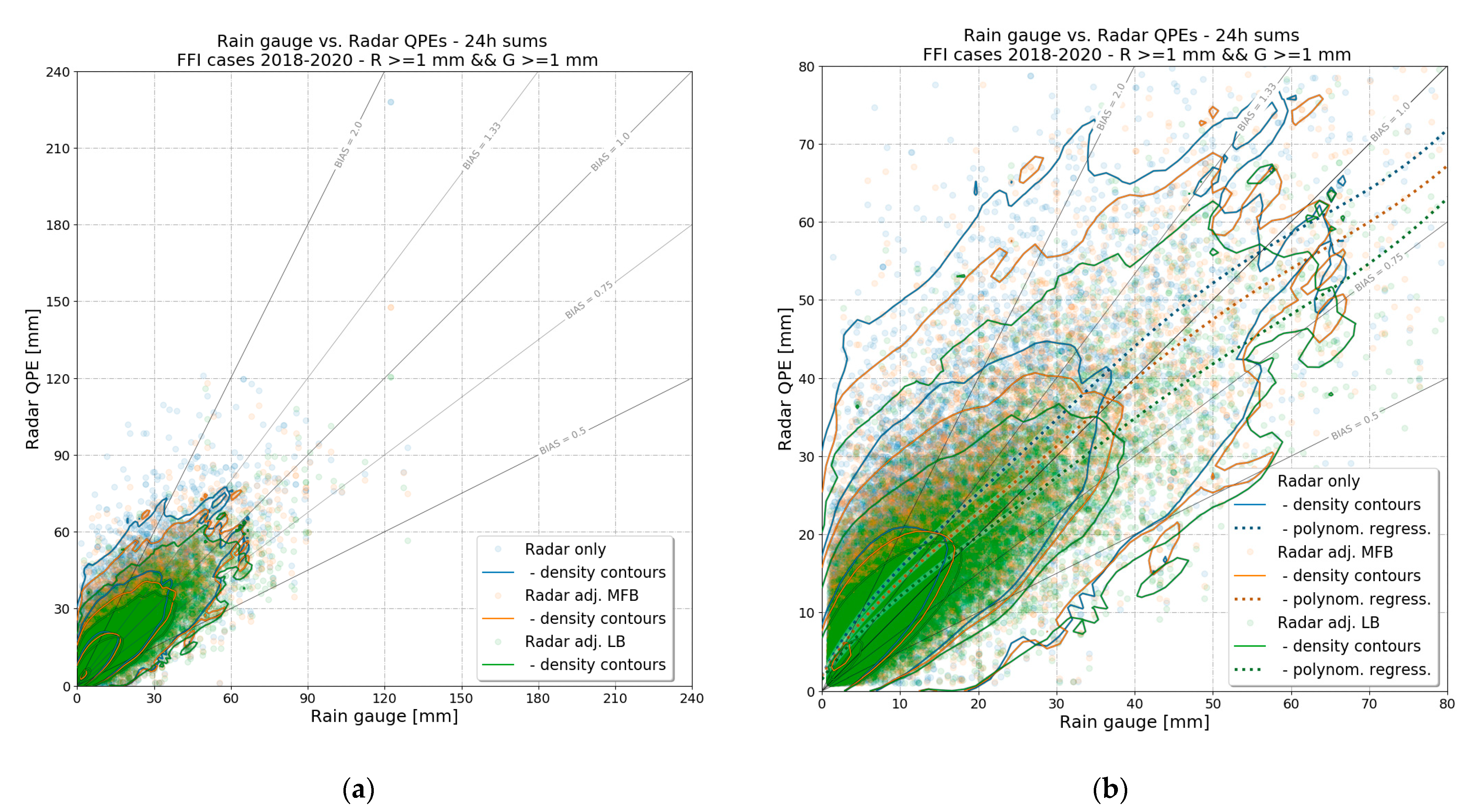 Remotesensing 13 03184 g011 Remotesensing 13 03184 g011